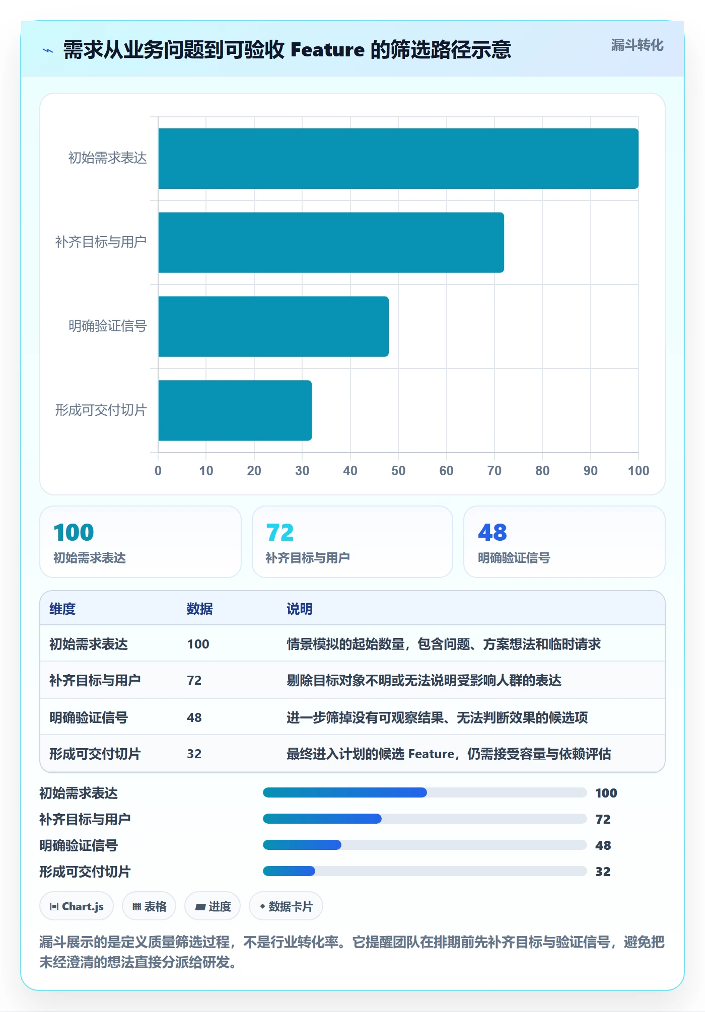 敏捷项目Feature教程：研发团队实操方法，避坑指南