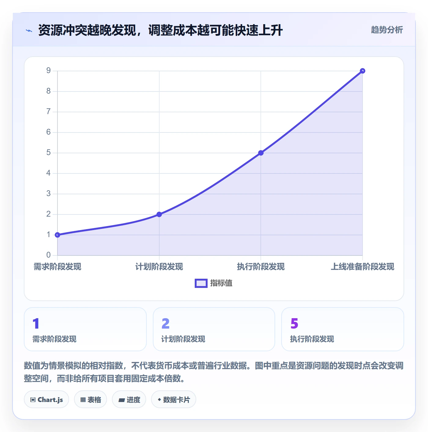 资源怎么做?项目经理入门指南:资源管理从0到1