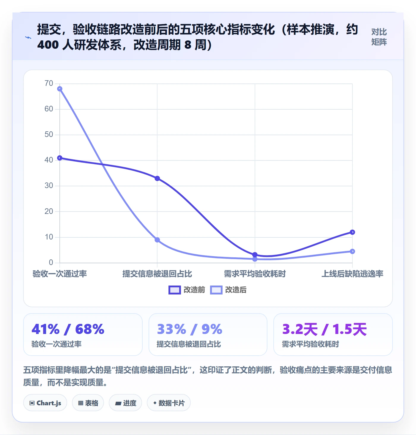 提交怎么做？产品经理入门指南：任务验收从0到1