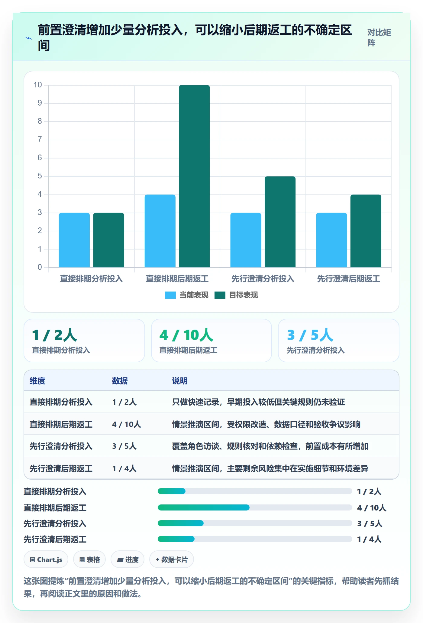 需求分析管理指南：实施团队如何做好需求管理，实操方法全流程
