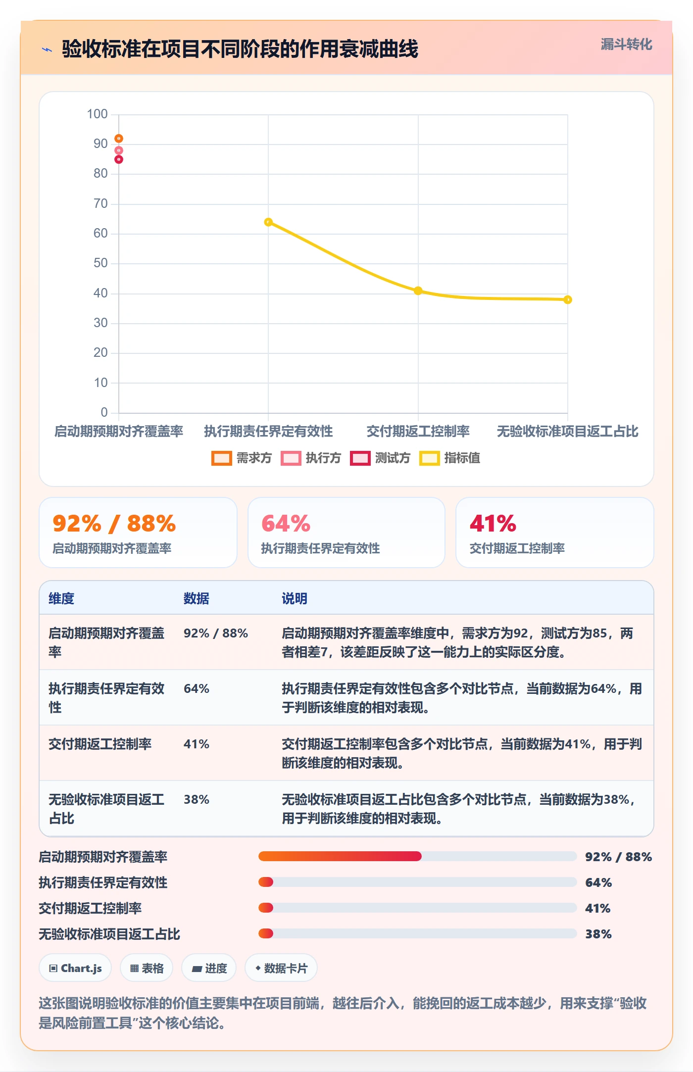 验收标准怎么做？项目负责人风险控制：任务验收从0到1