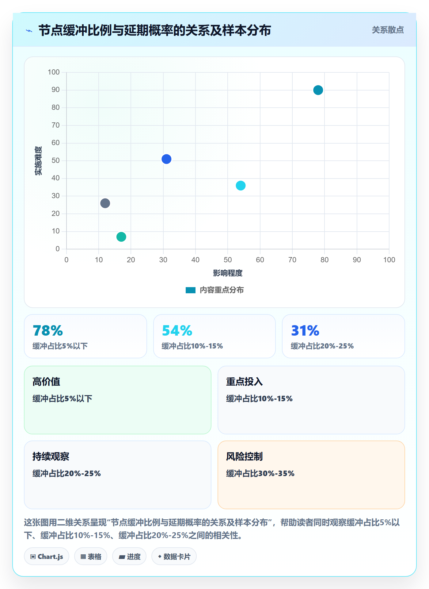 节点日期实操方法:跨部门团队提升里程碑效率的数据分析方法与模板