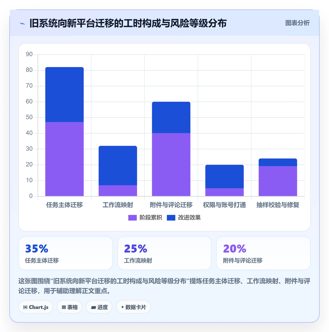 任务合并流程与规范:跨部门团队任务管理效率提升关键指标
