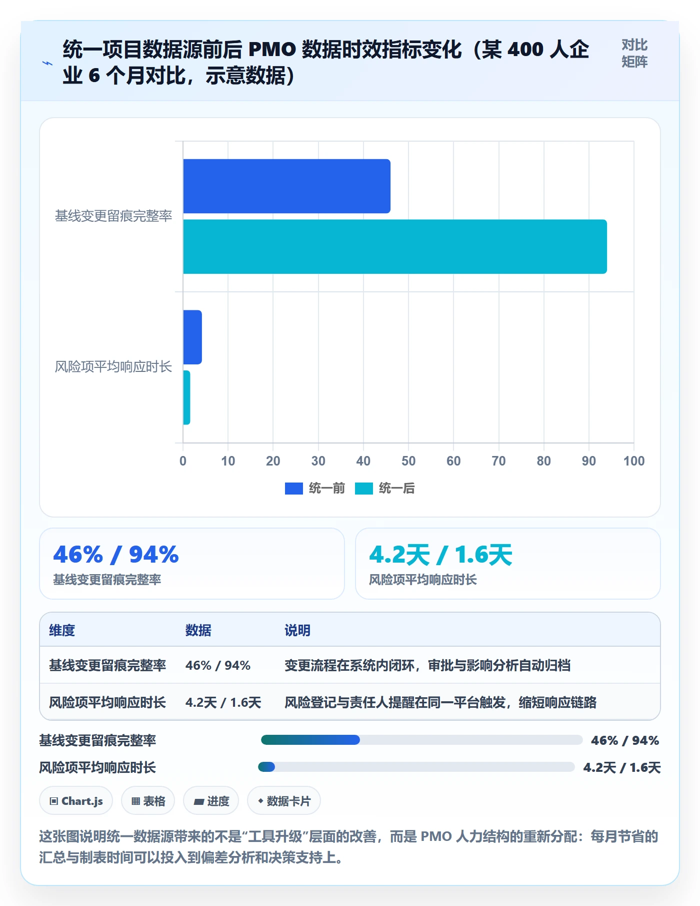 项目规划项目计划全流程：PMO数据分析与一文讲清