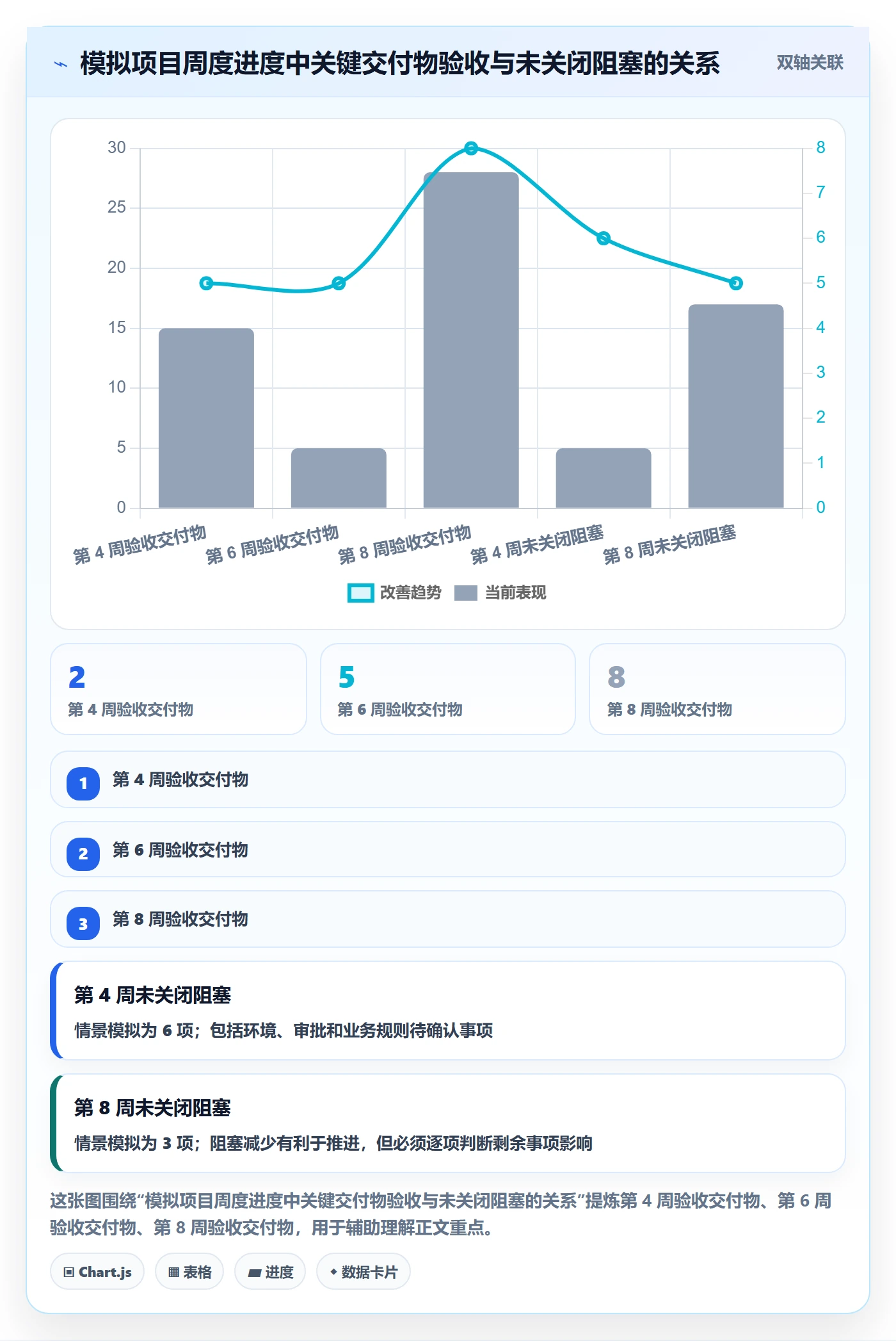 计划时间落地方案：管理层开展甘特图的最佳实践案例解析
