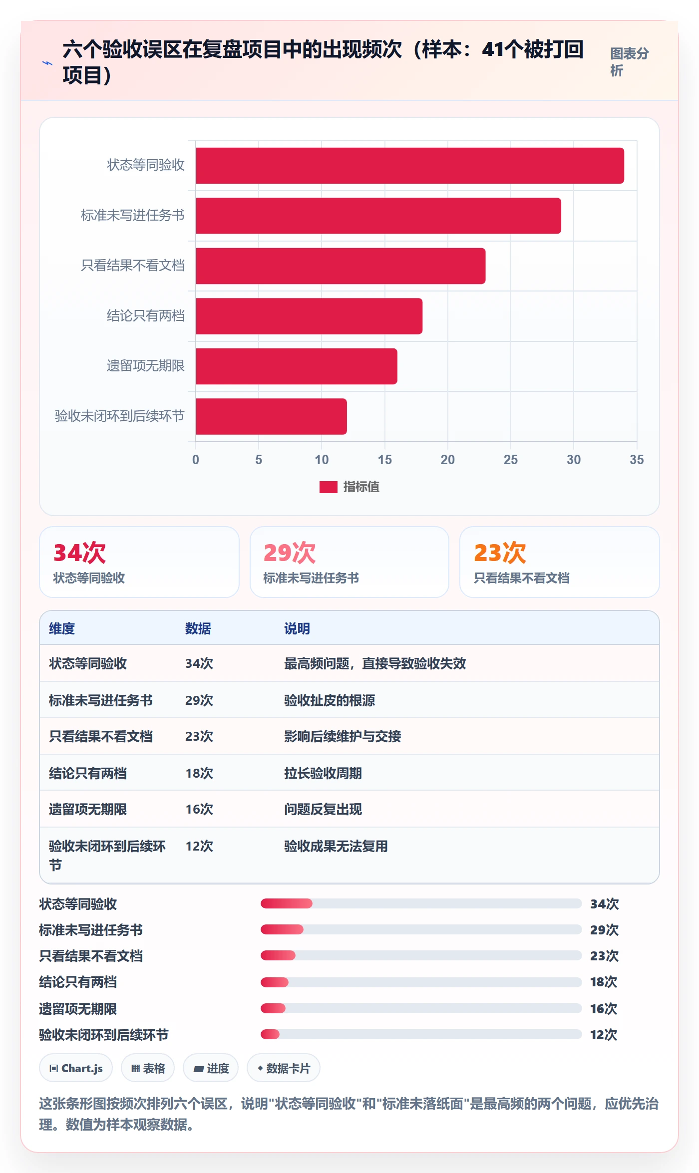 任务验收如何做好确认完成?项目负责人流程优化与操作步骤