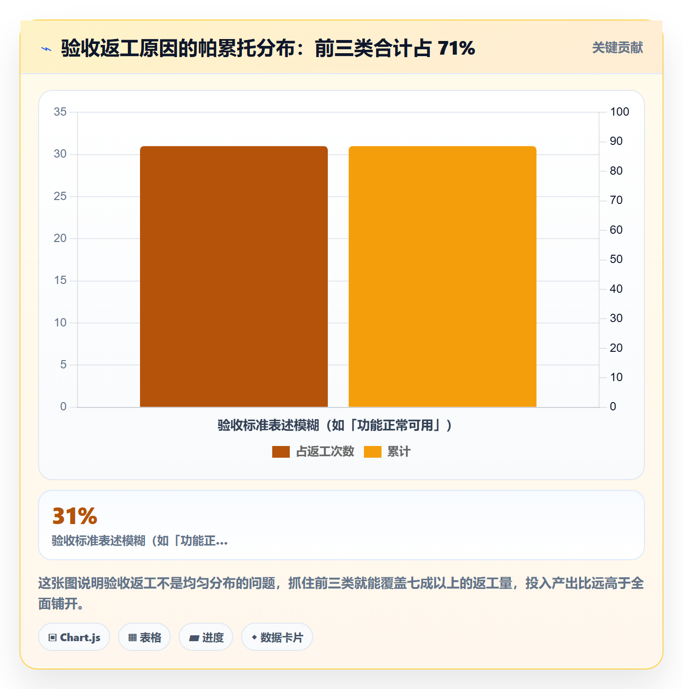验收标准流程与规范:实施团队任务验收效率提升关键指标