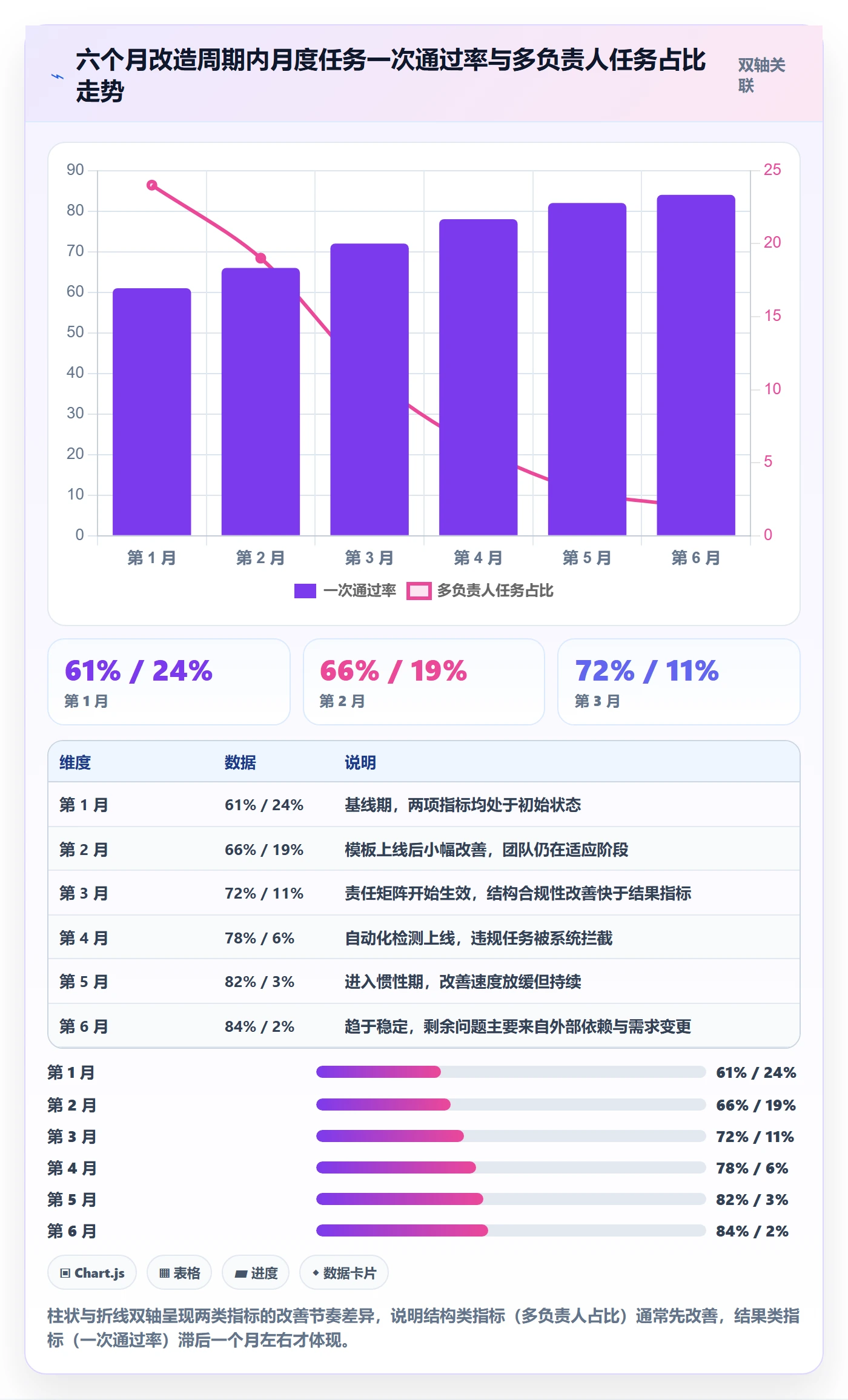 多人任务落地方案:项目成员开展任务分派的实操方法案例解析