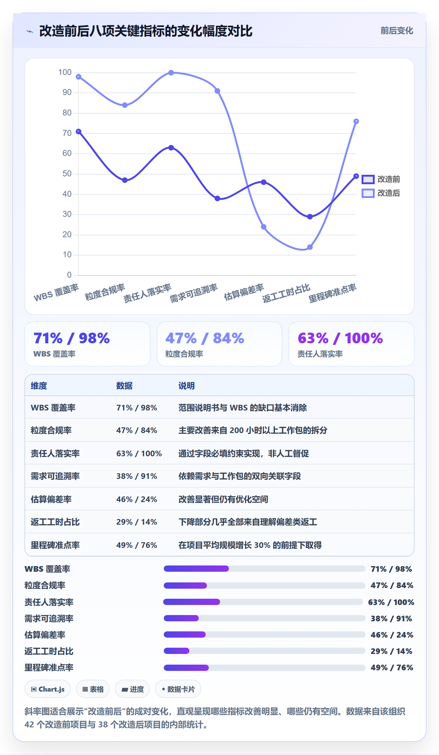 工作分解流程与规范:项目负责人项目范围入门指南关键指标