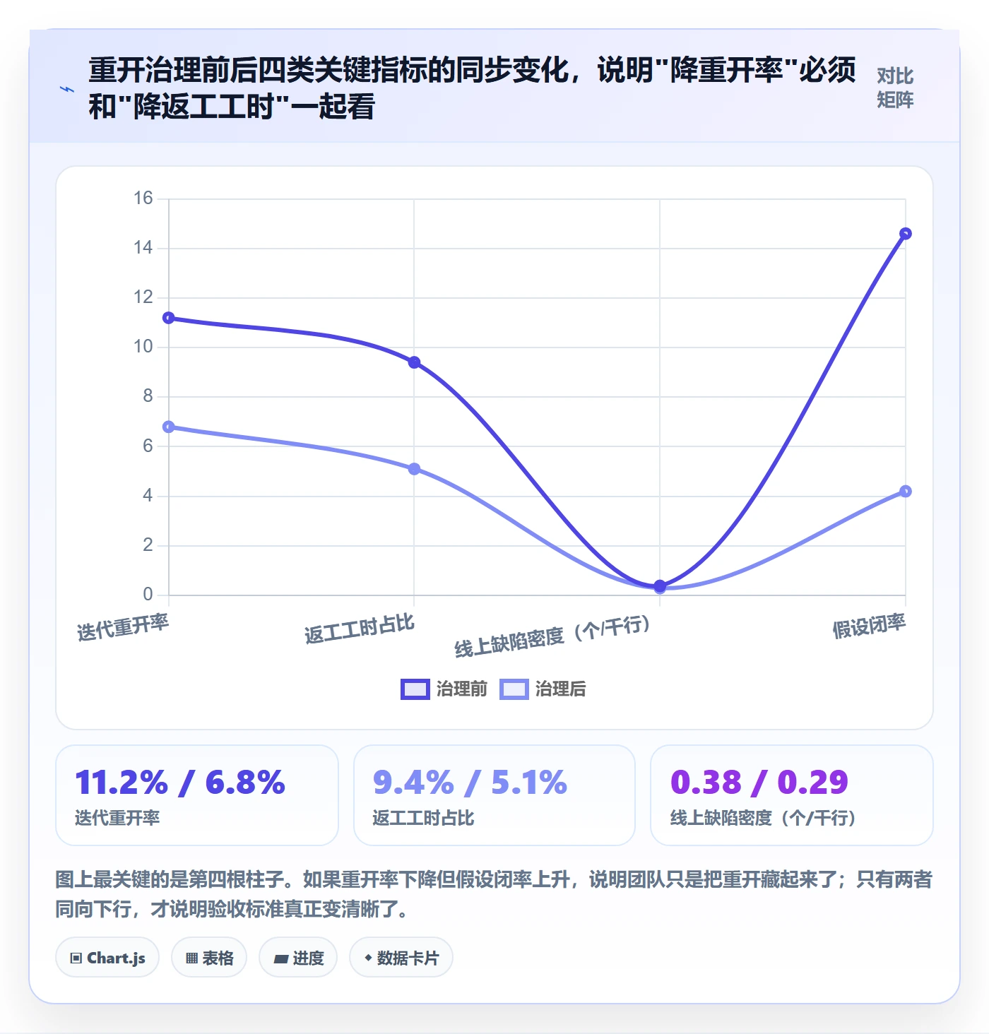 任务执行如何做好重开？研发团队制度设计与操作步骤