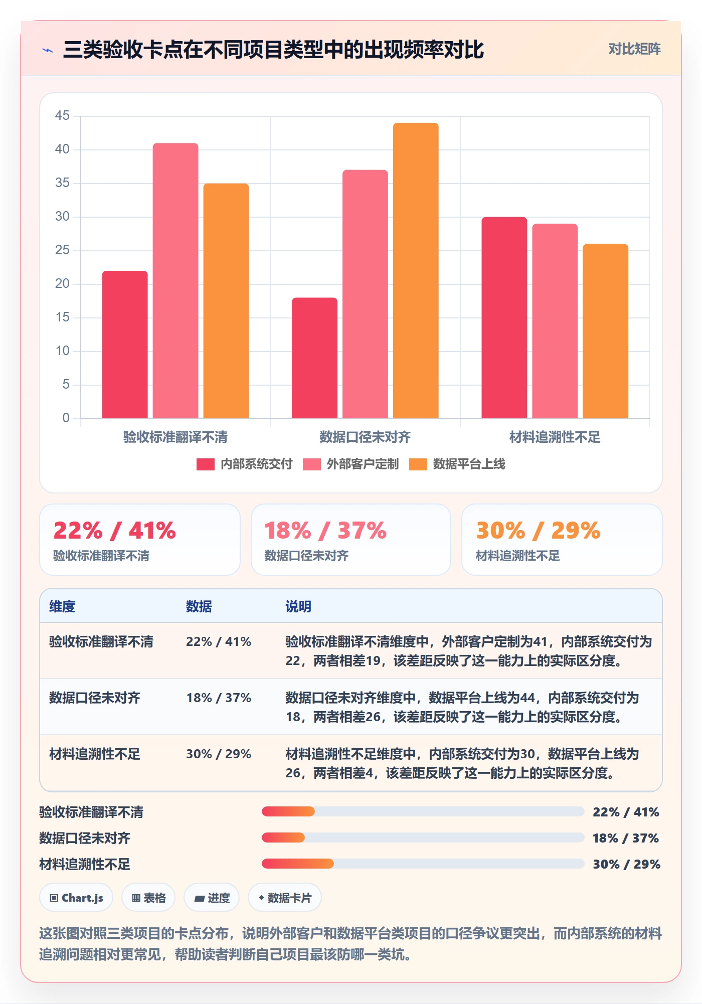 任务验收提交教程:项目负责人数据分析,避坑指南