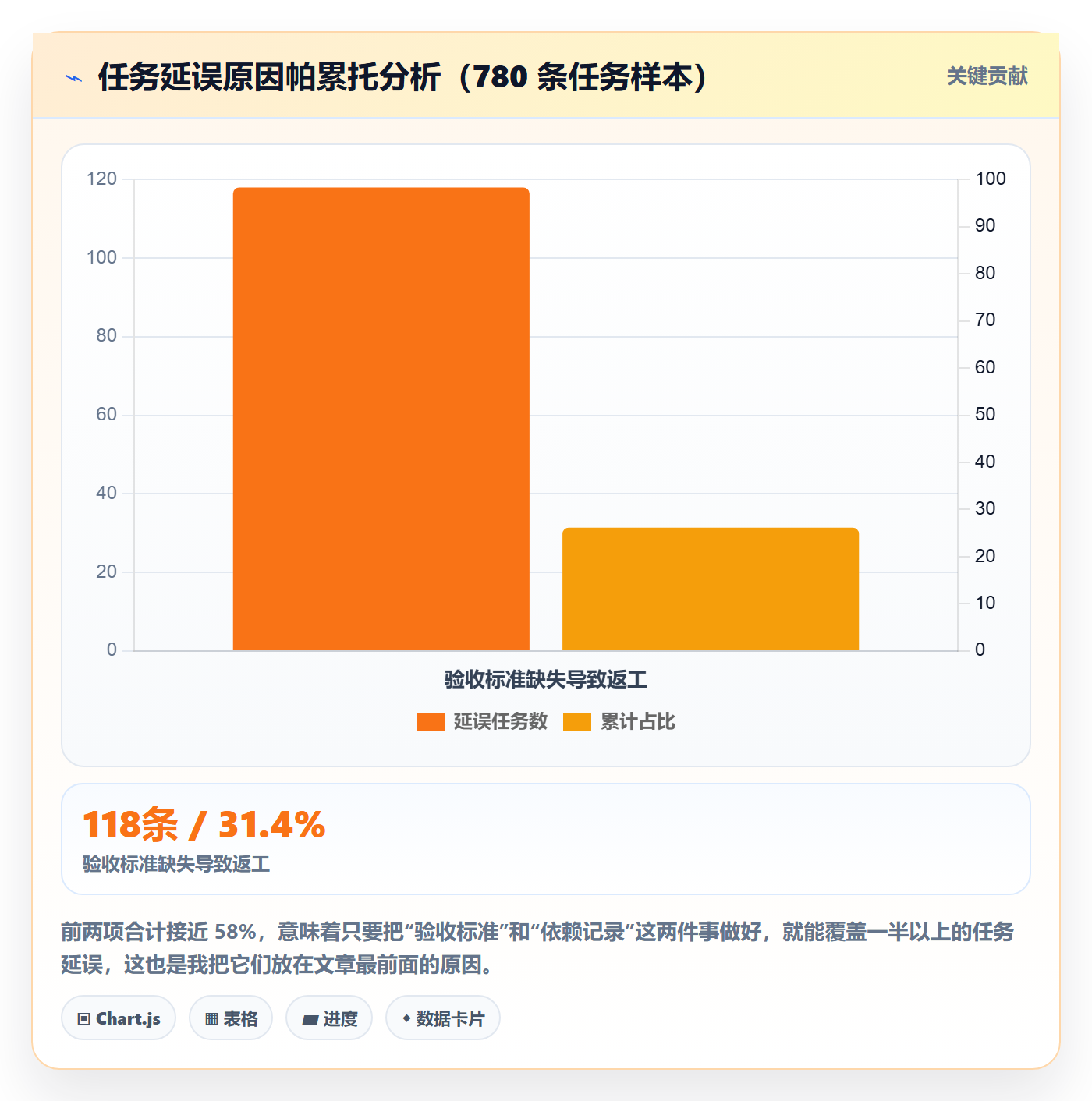 任务管理如何做好任务?项目成员实操方法与操作步骤