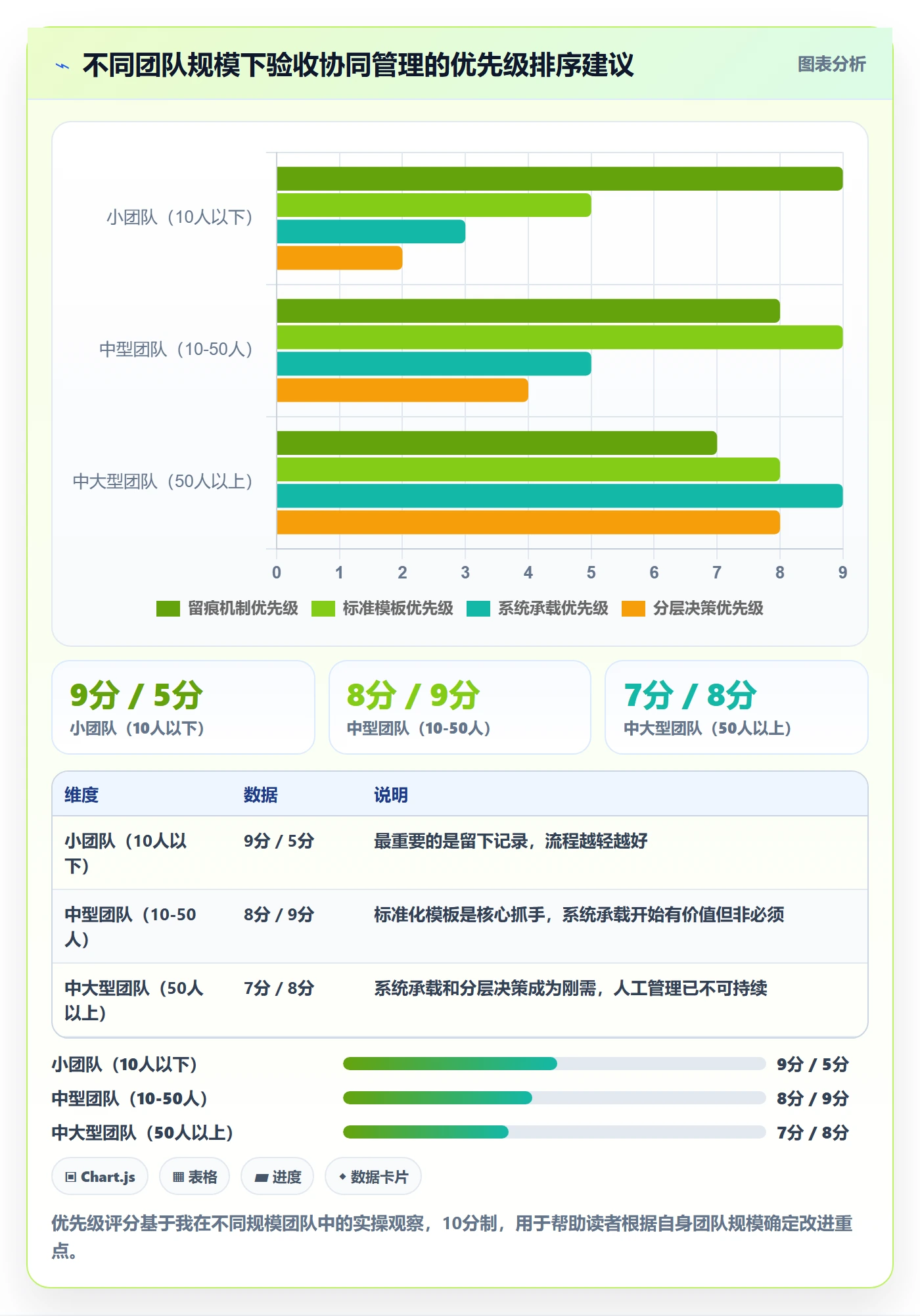 任务验收验收教程：项目负责人协同管理，避坑指南
