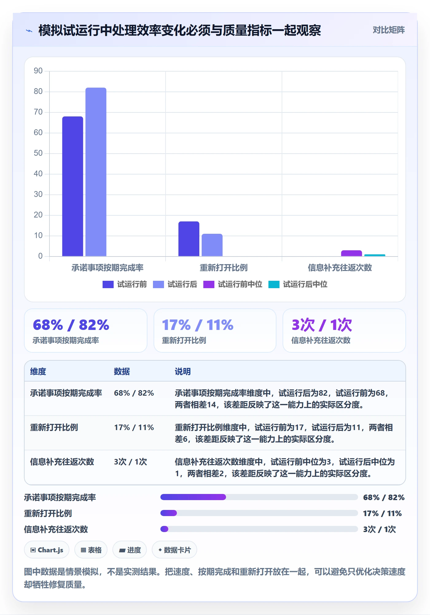 优先级实操方法:项目负责人提升Bug / 缺陷效率的实操方法方法与模板