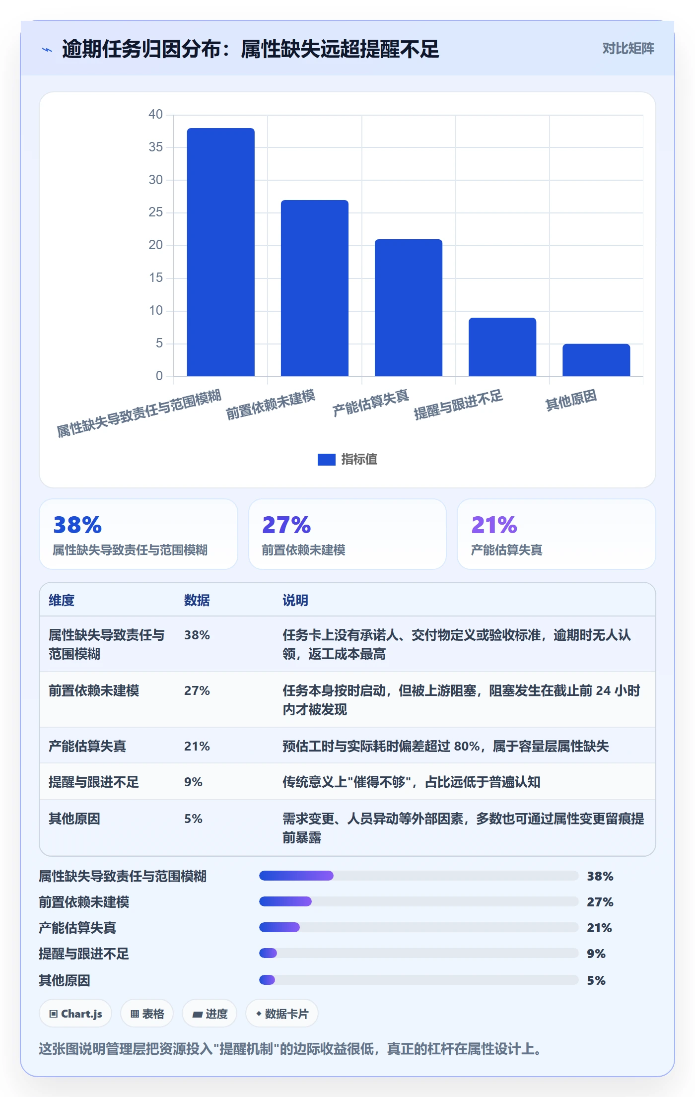截止时间实操方法：管理层提升任务属性效率的协同管理方法与模板