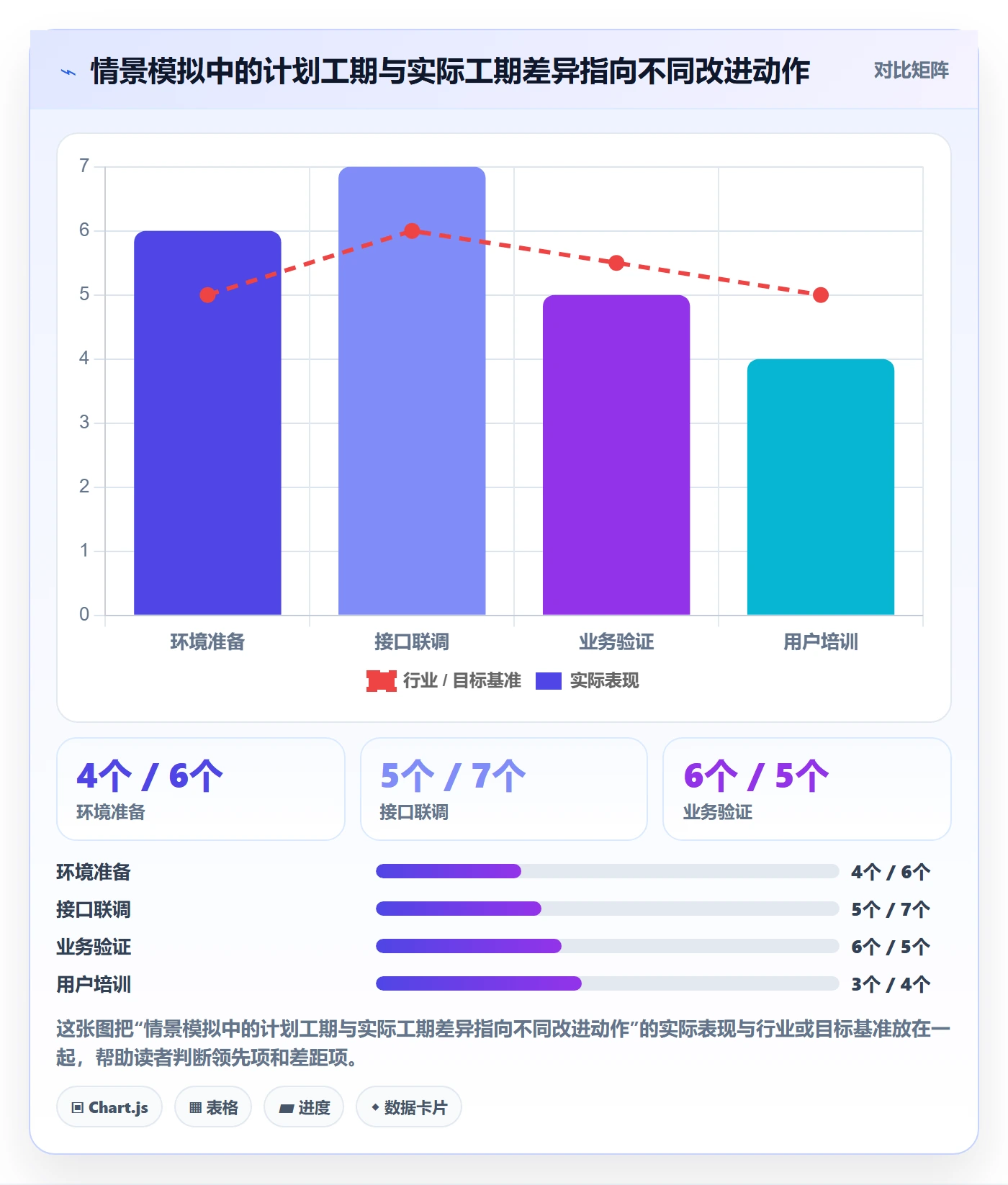 基线对比管理指南:实施团队如何做好甘特图,协同管理全流程