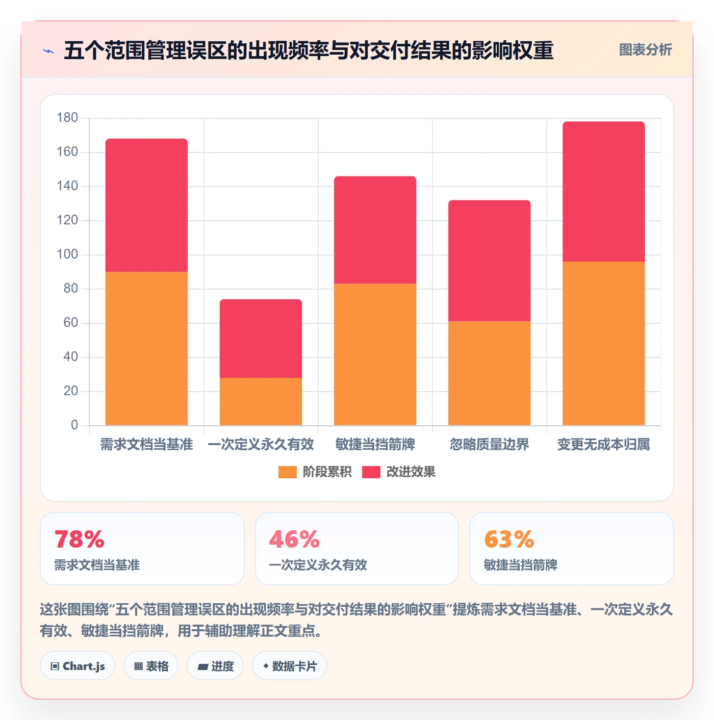 项目范围交付范围全流程:企业管理者落地方案与一文讲清