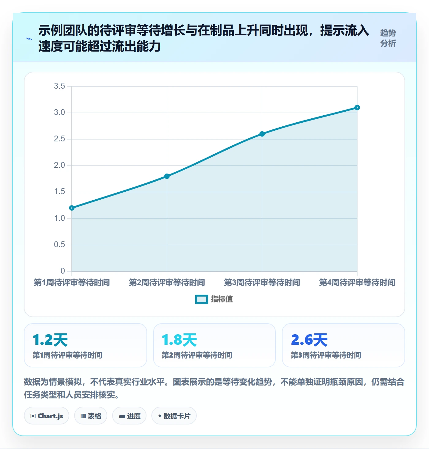 看板最佳实践:研发团队看板制度设计,常见问题