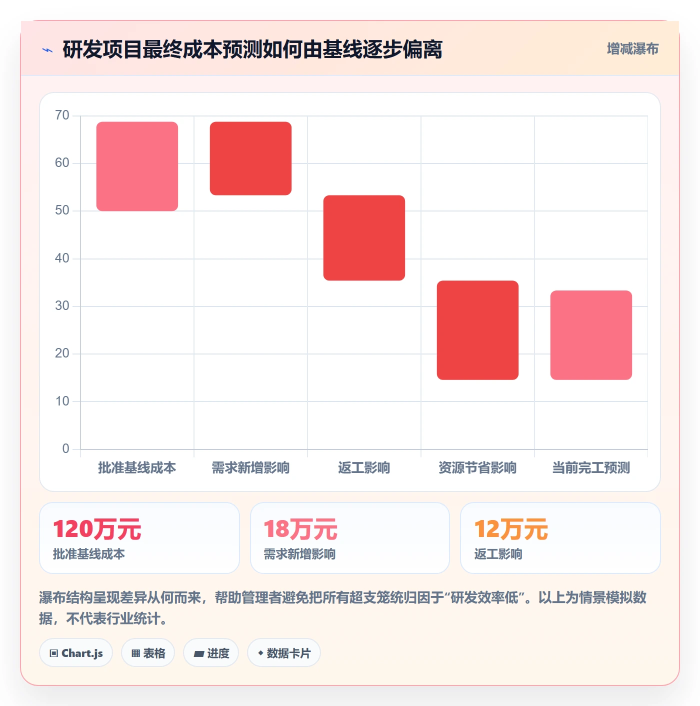 预计成本最佳实践：研发团队成本管理实操方法，常见问题