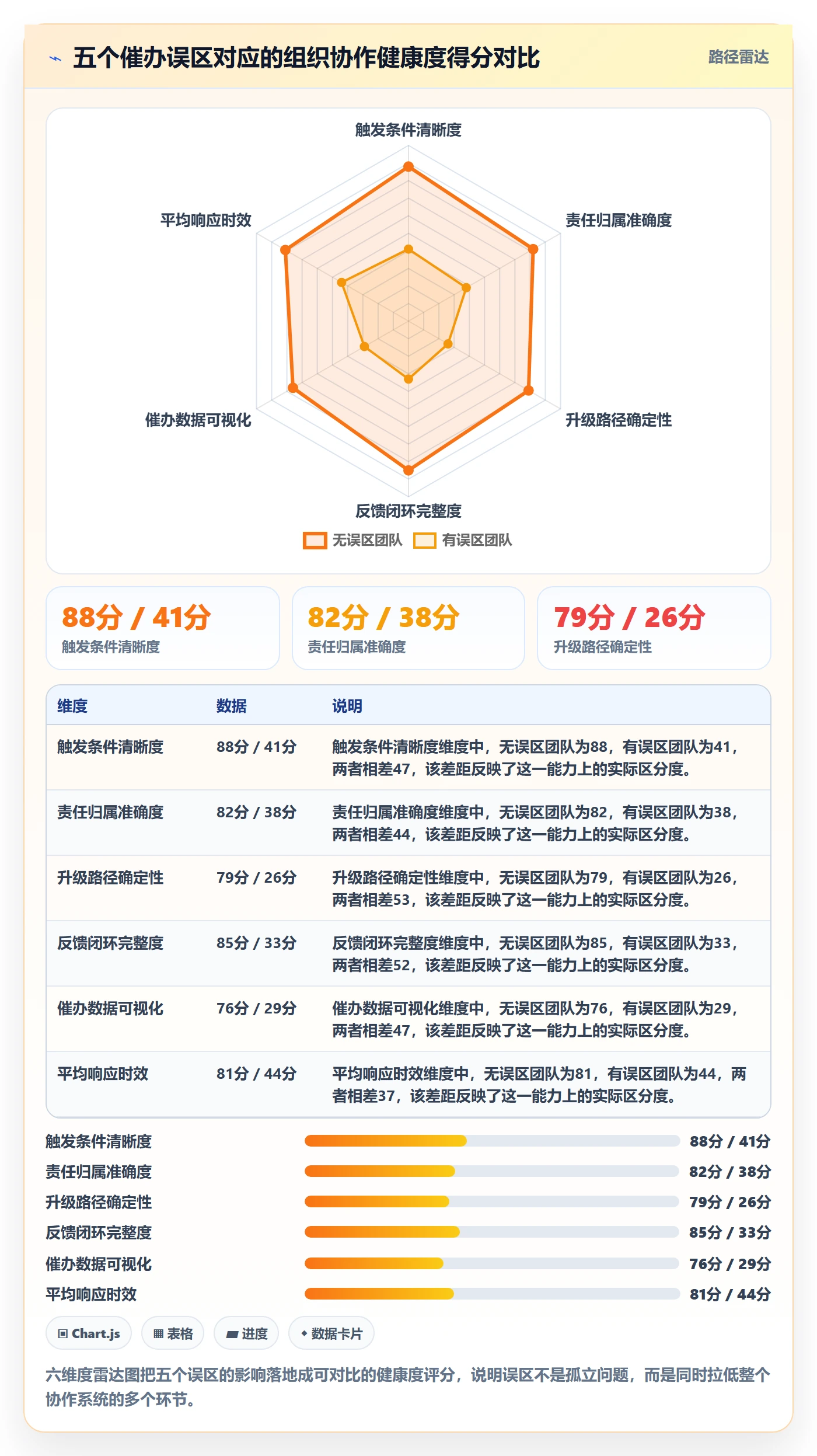 催办管理方法大全:企业管理者任务提醒实操方法落地清单
