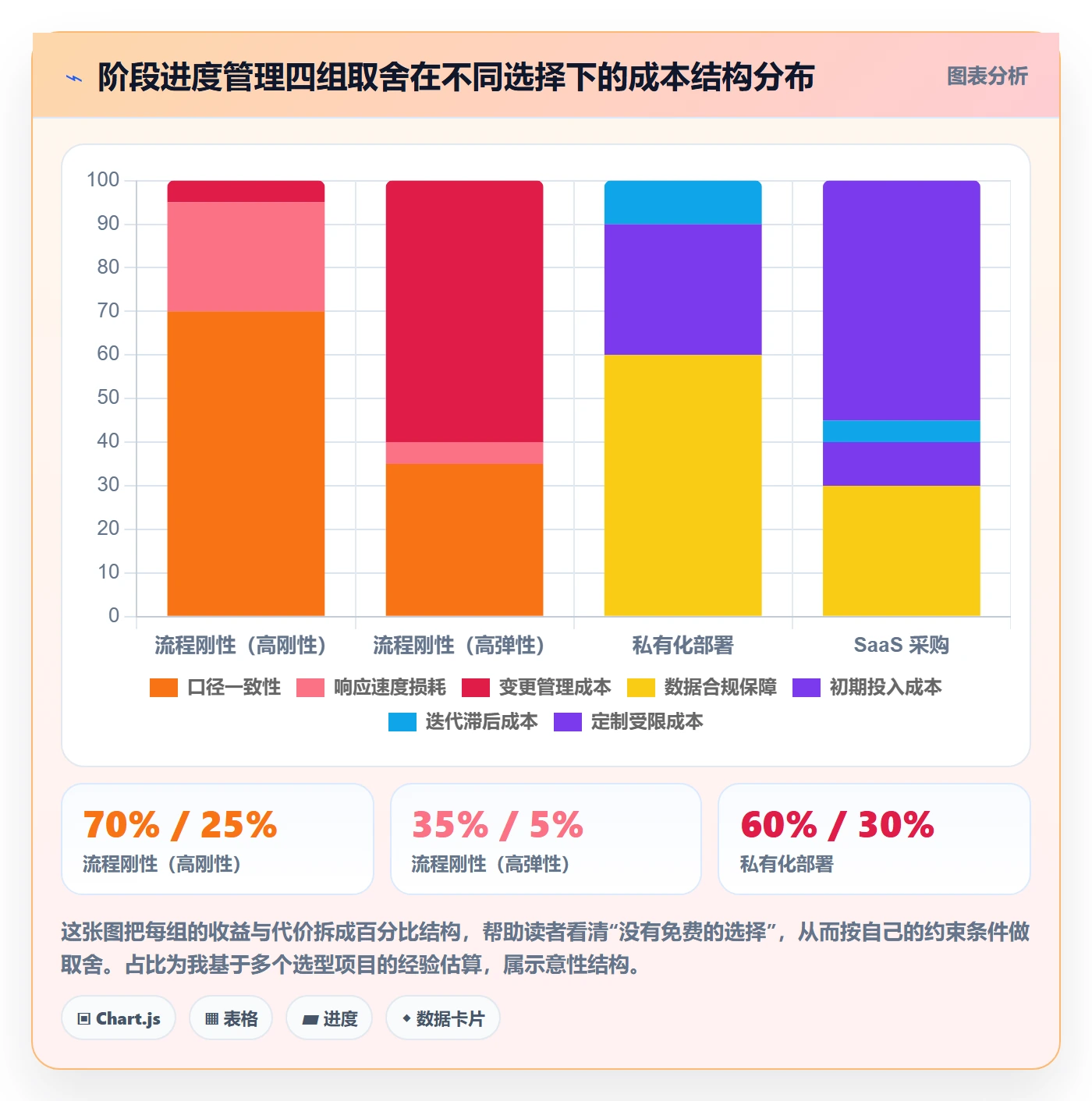 阶段进度实操方法:管理层提升进度管理效率的协同管理方法与模板