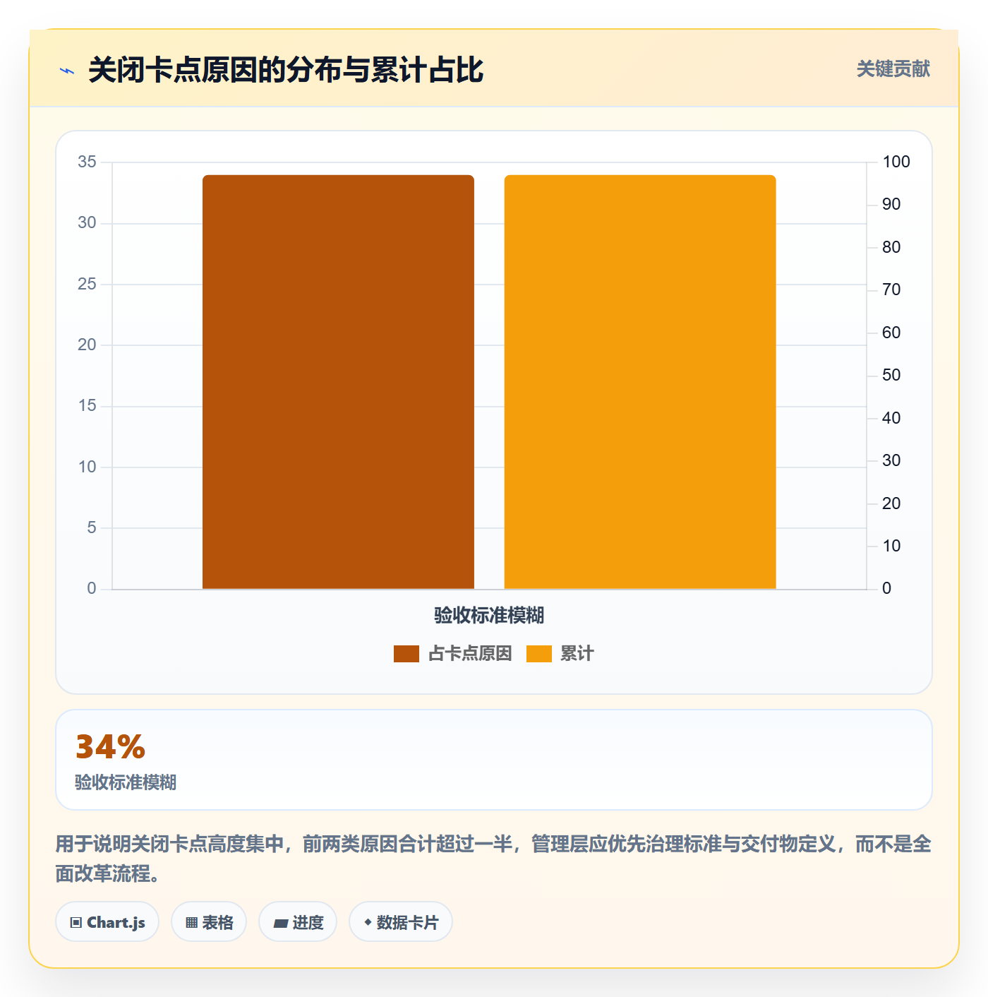 关闭最佳实践:管理层任务执行流程优化,常见问题