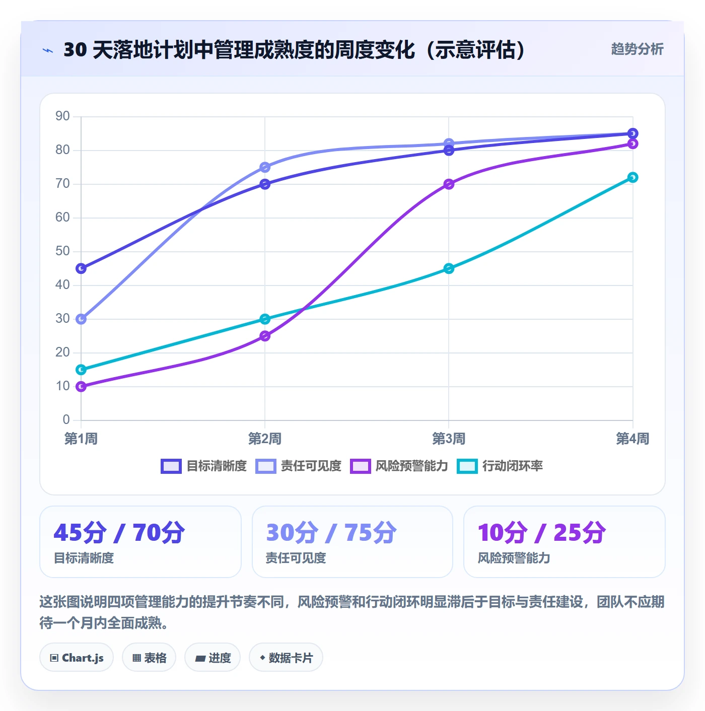 项目目标流程与规范:跨部门团队项目目标风险控制关键指标
