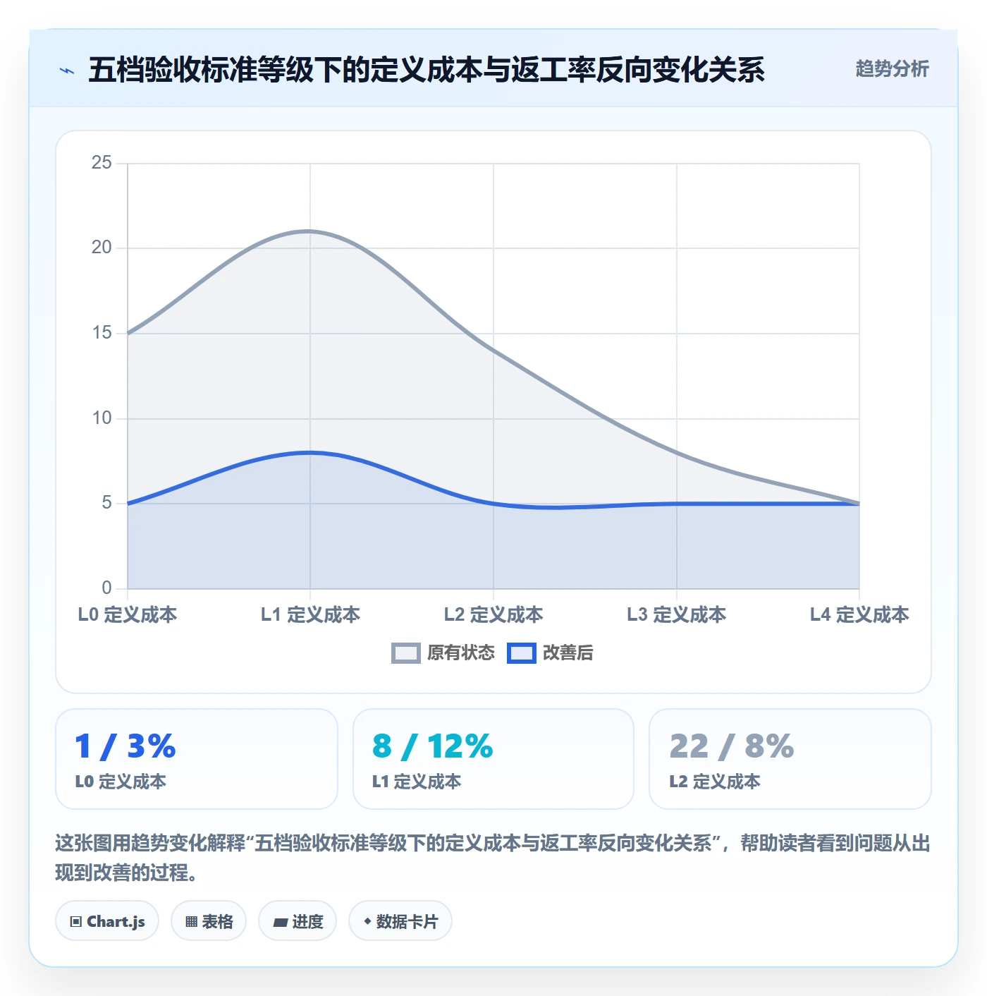 任务验收验收标准教程：PMO最佳实践，避坑指南