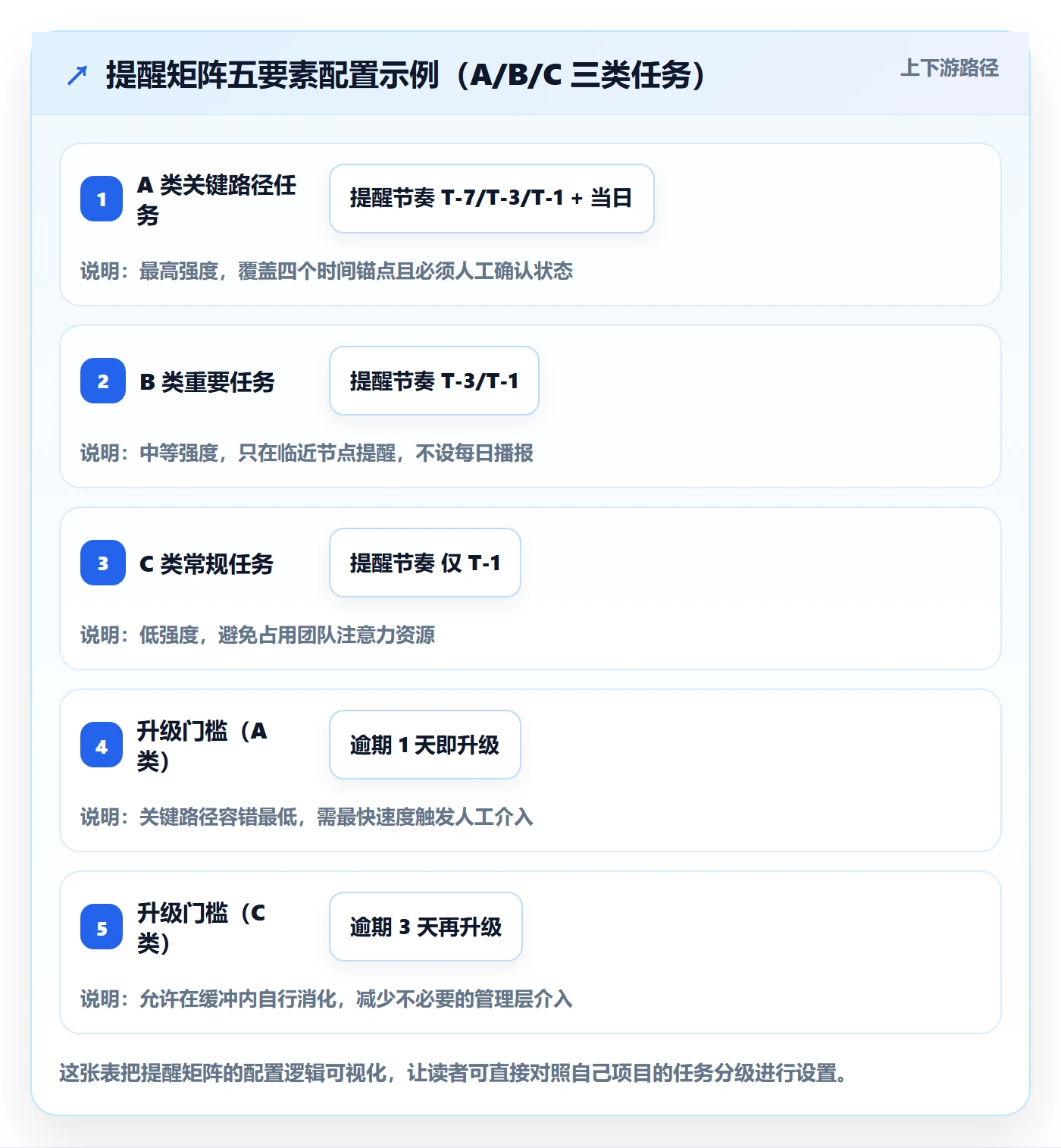到期提醒管理指南:项目经理如何做好任务提醒,最佳实践全流程