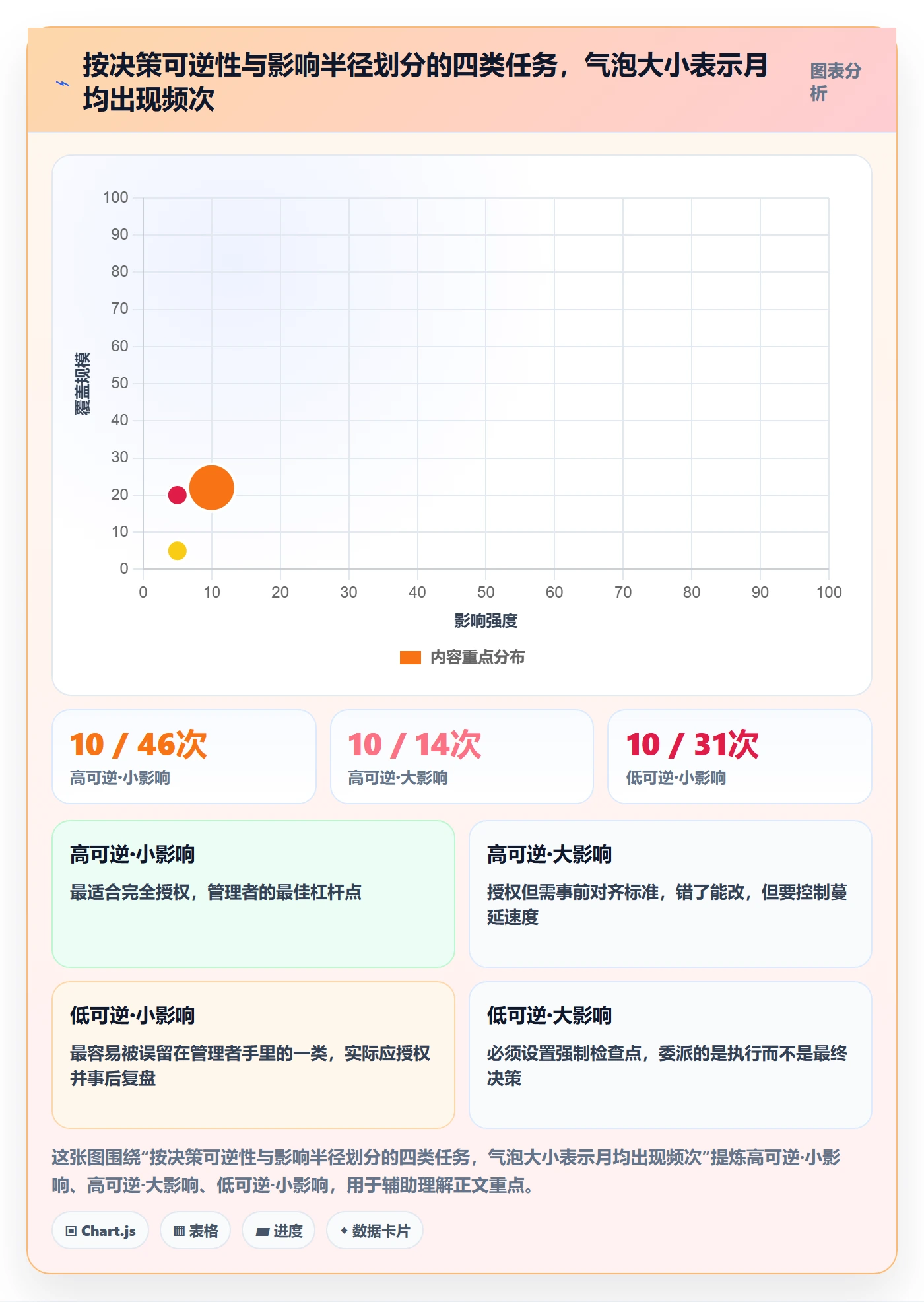委派怎么做?企业管理者协同管理:任务分派从0到1