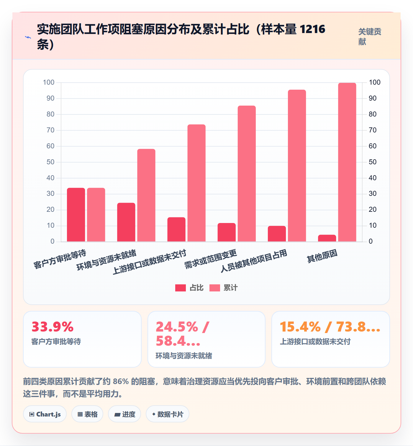工作项落地方案:实施团队开展任务管理的最佳实践案例解析