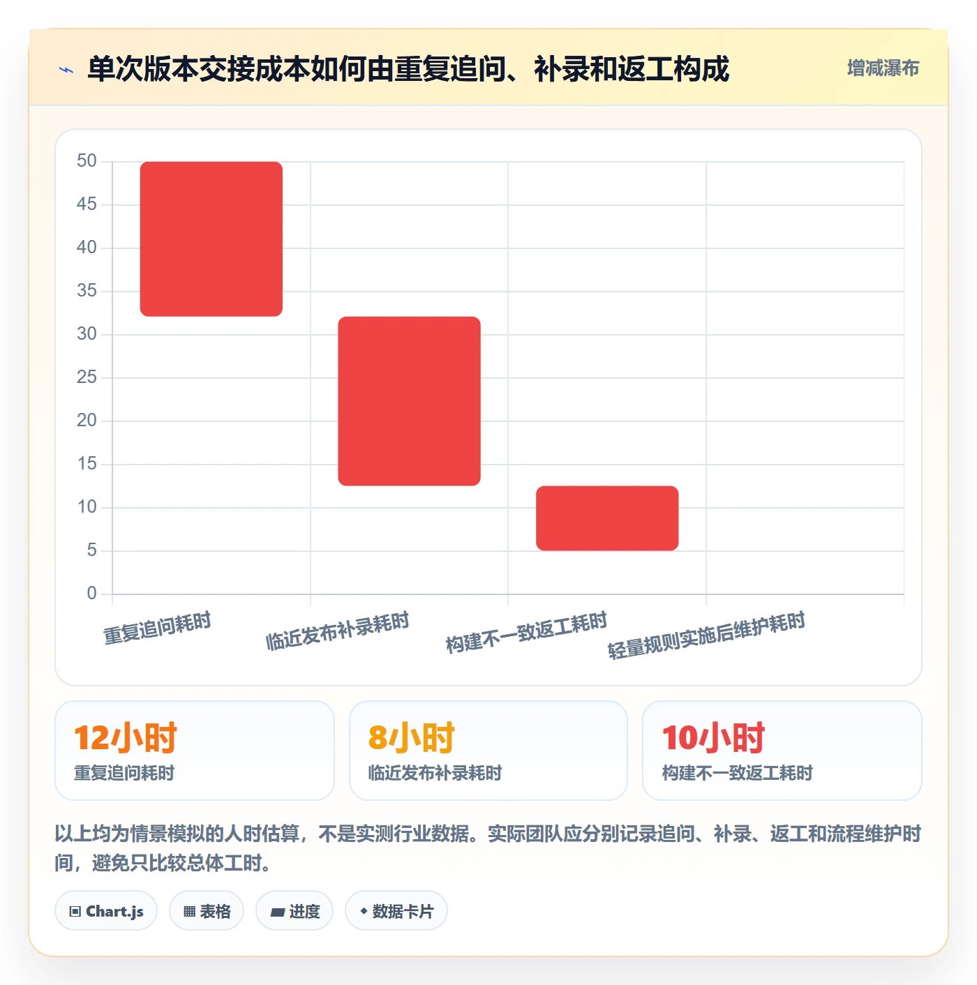 版本状态管理方法大全:项目成员版本管理实操方法落地清单