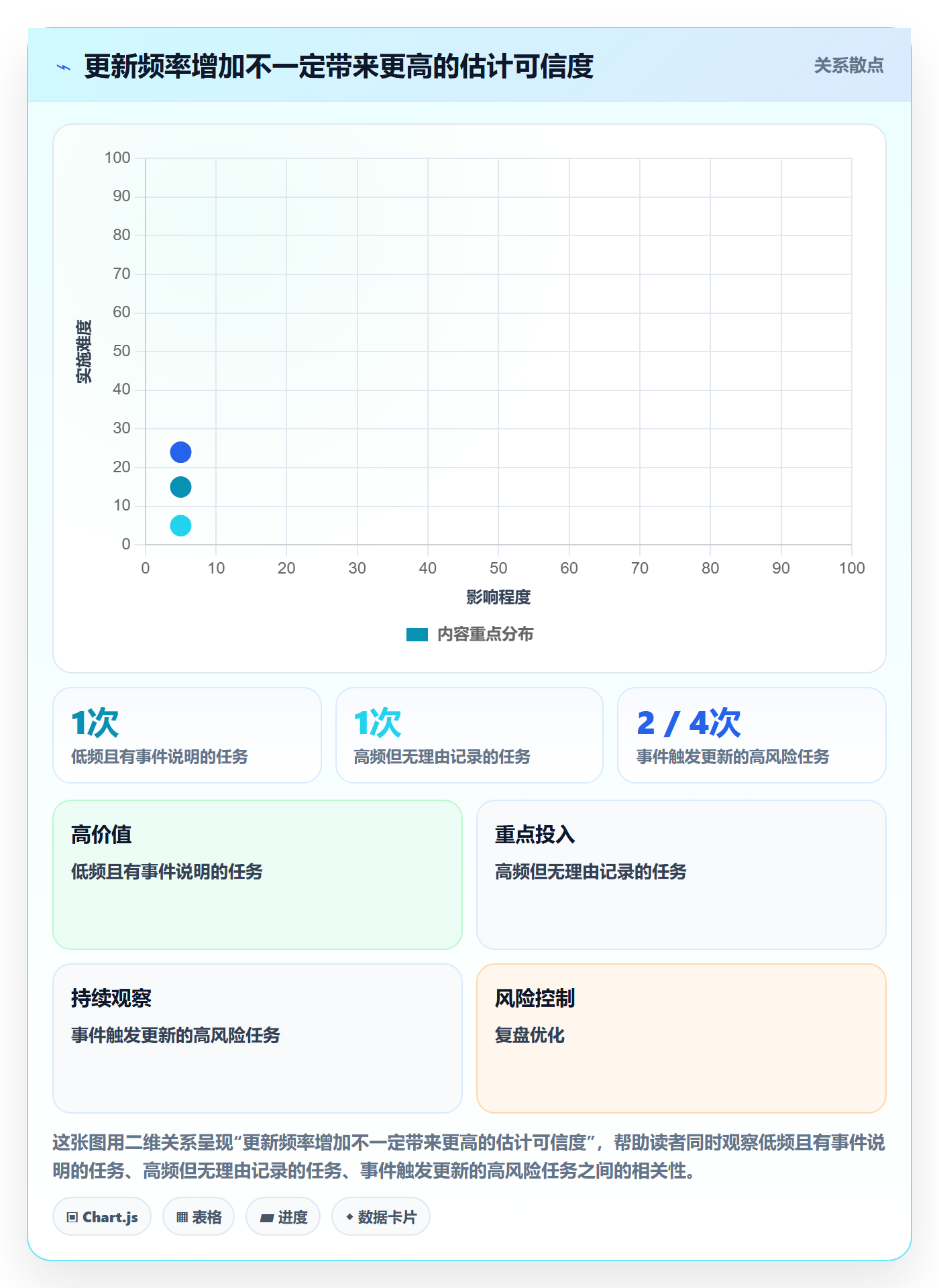 剩余工时流程与规范：企业管理者工时管理入门指南关键指标