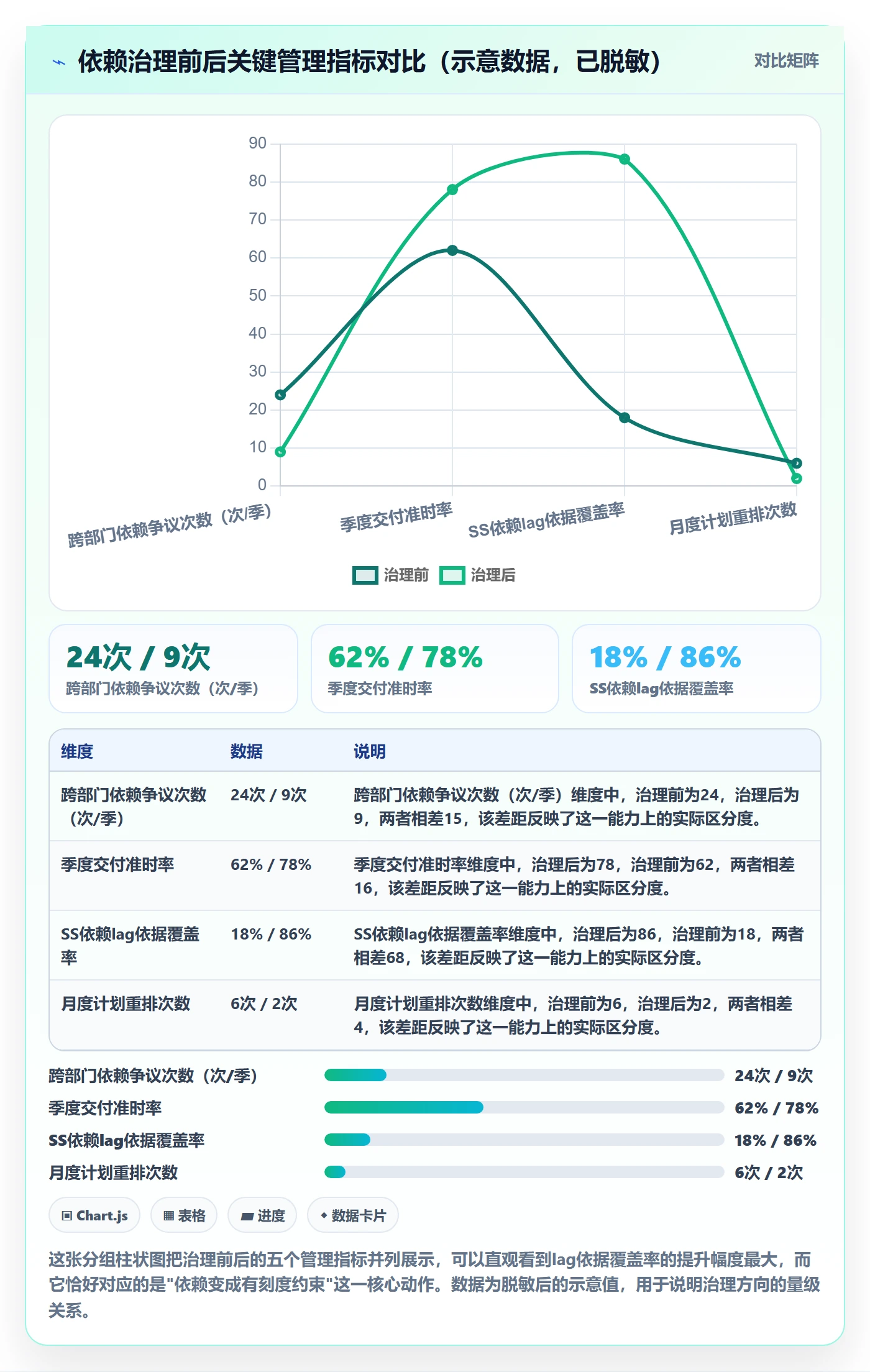任务依赖SS教程:管理层入门指南,避坑指南