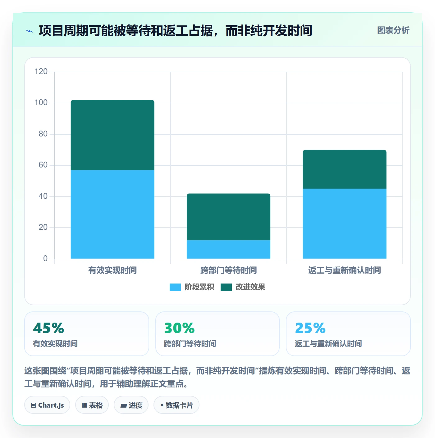 迭代最佳实践：管理层敏捷项目入门指南，常见问题