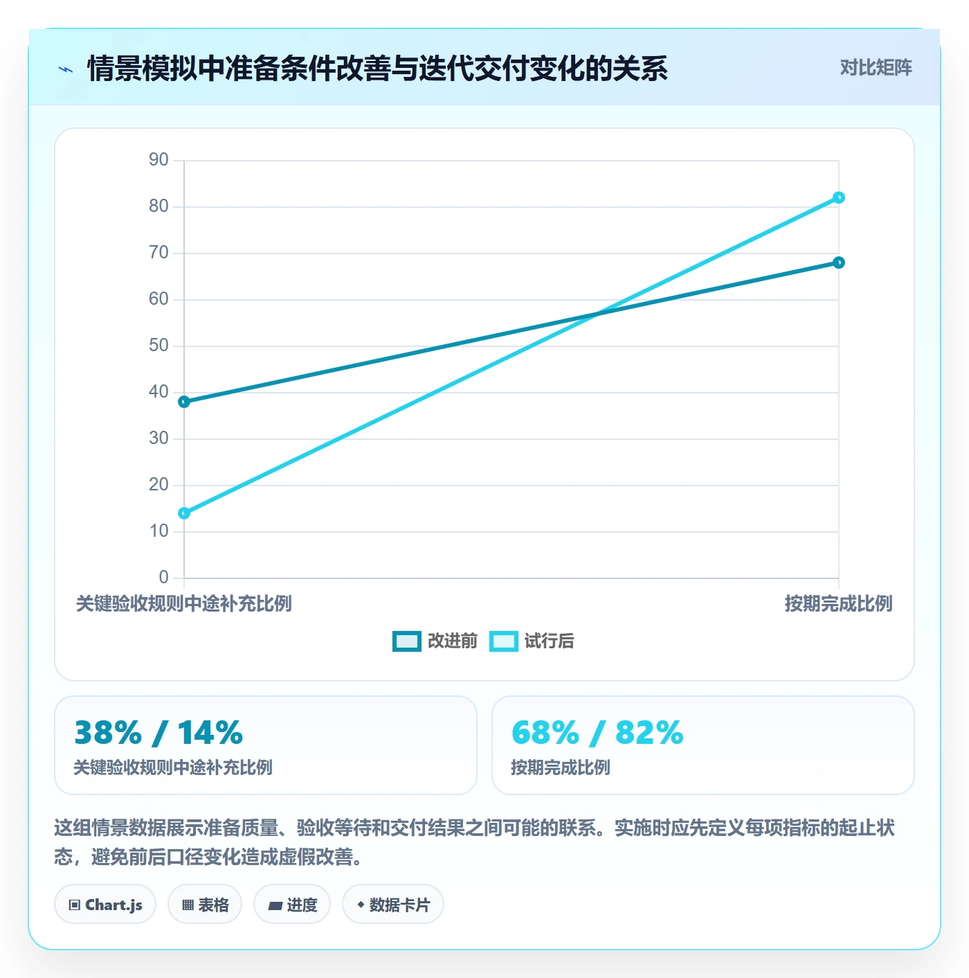 Story落地方案：项目经理开展敏捷项目的落地方案案例解析