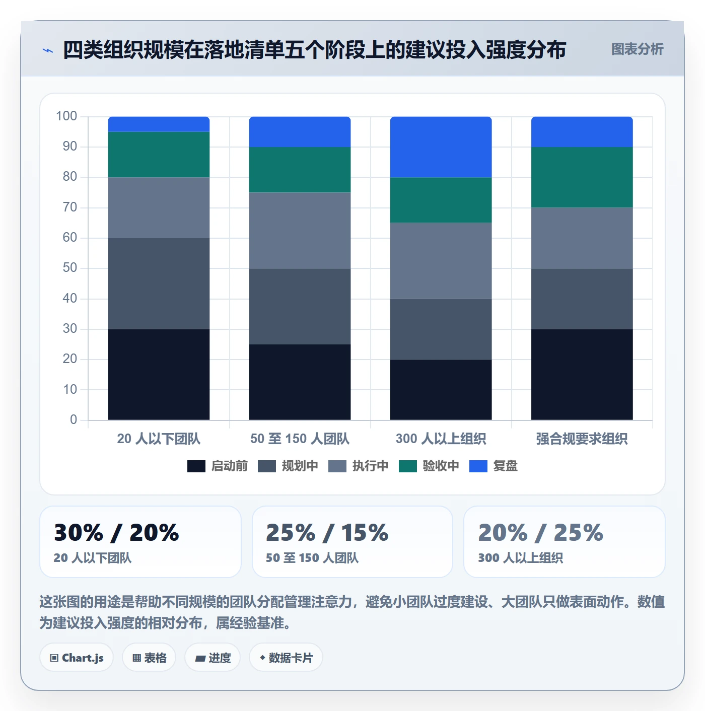 成功标准管理方法大全:研发团队项目目标协同管理落地清单