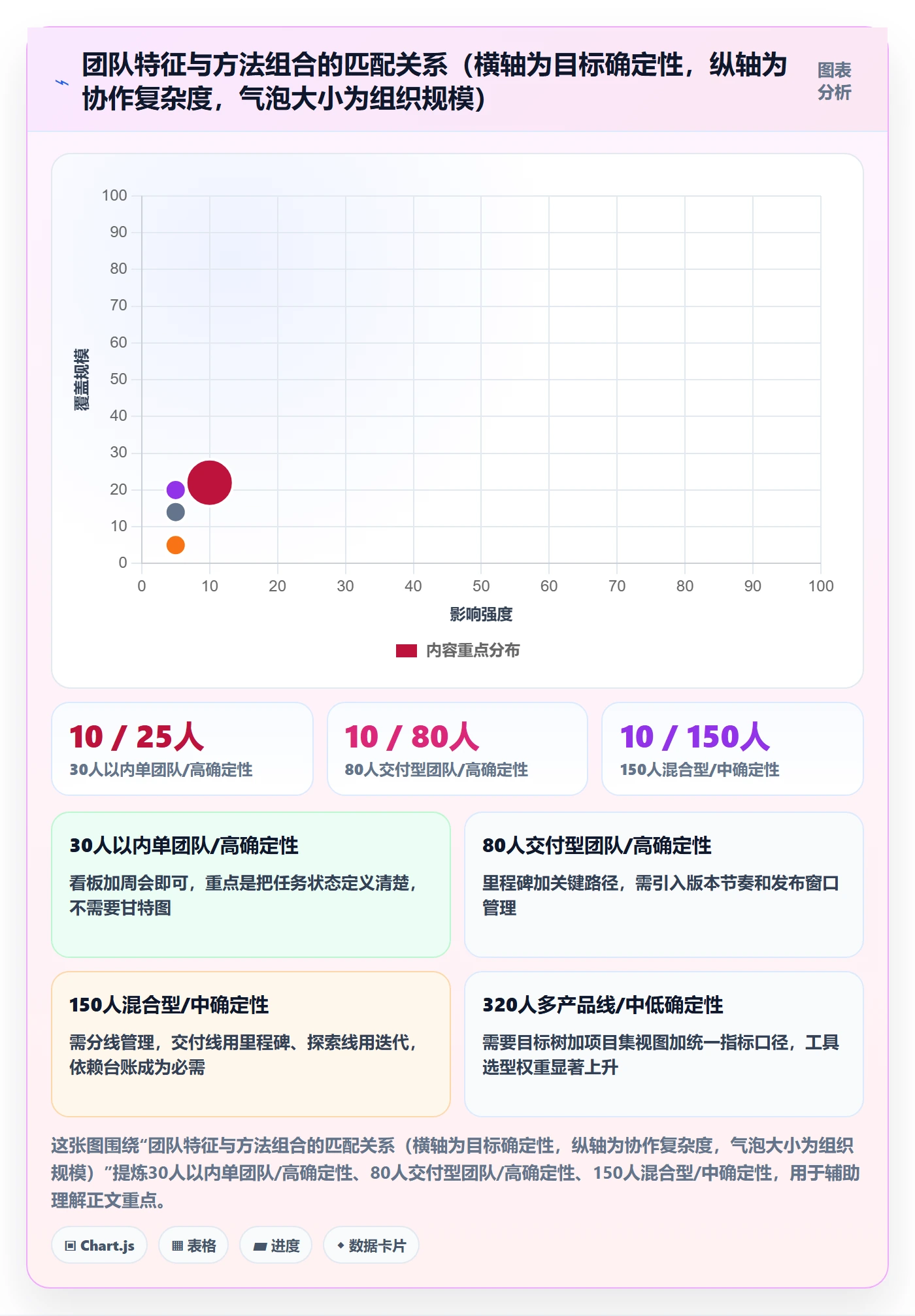 目标进度管理方法大全:研发团队项目目标实操方法落地清单