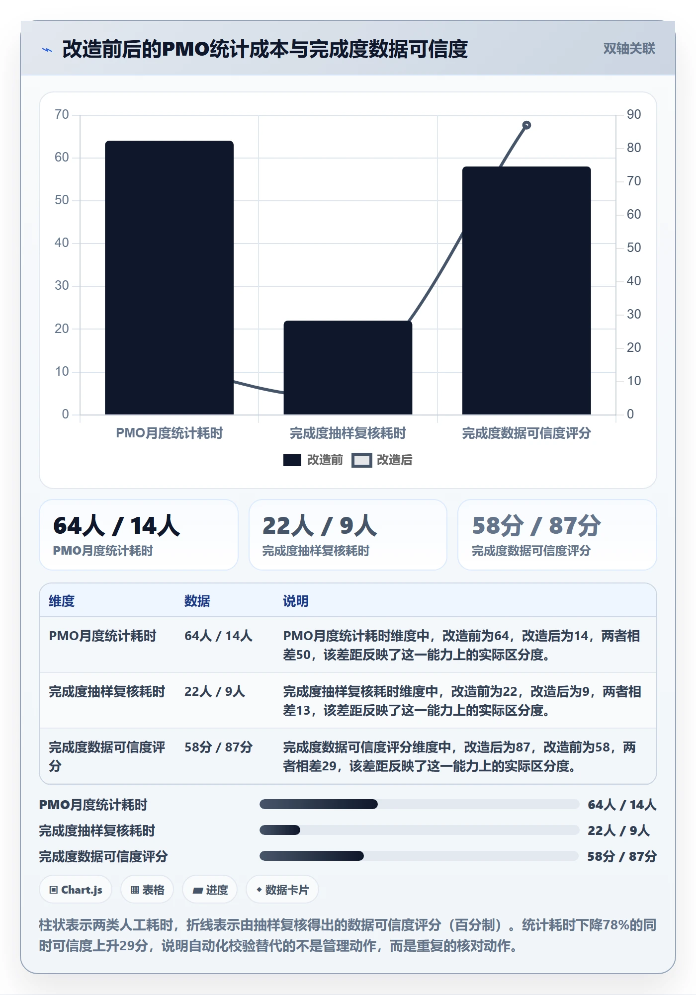 完成度流程与规范:PMO任务属性落地方案关键指标