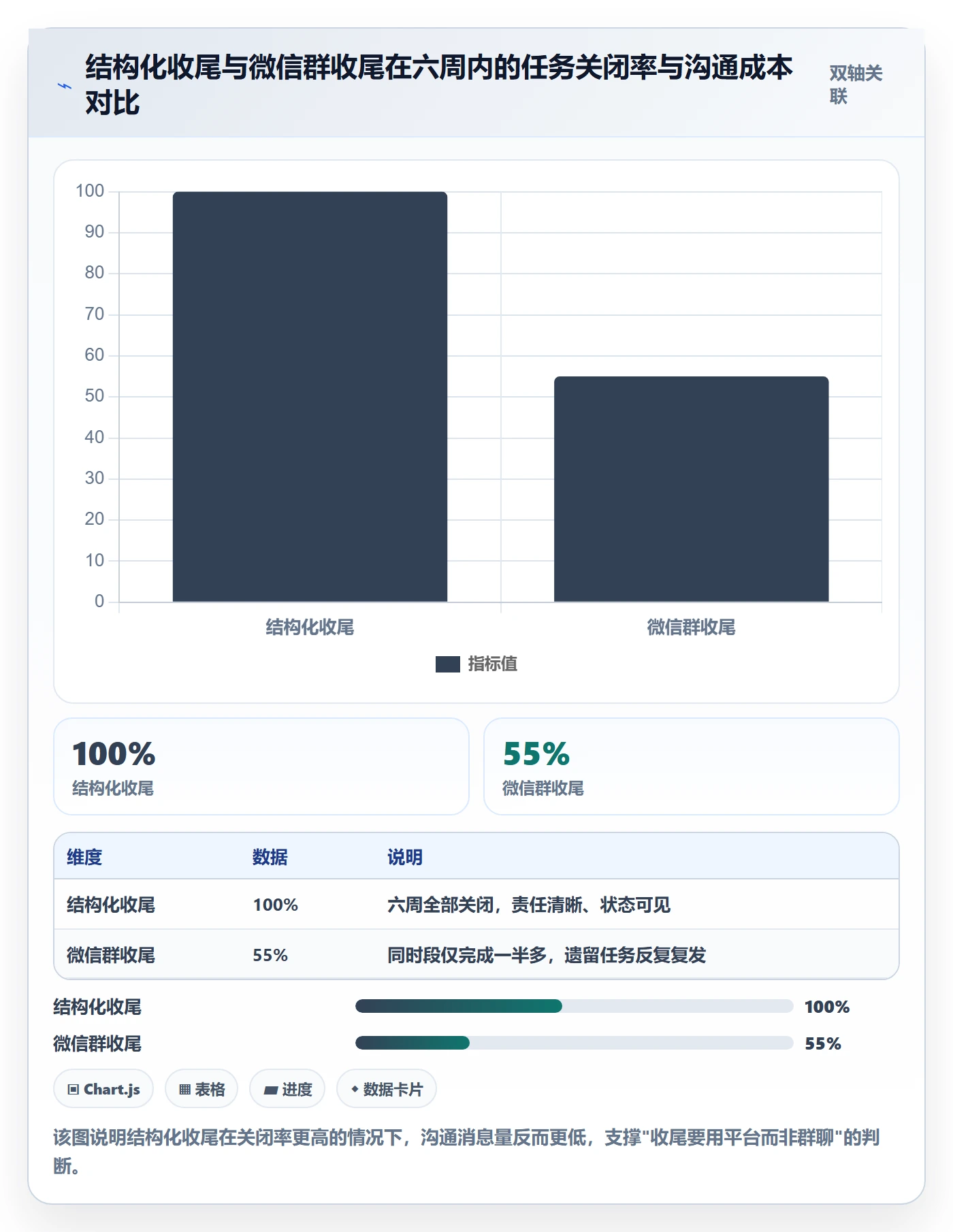 取消落地方案:跨部门团队开展任务执行的实操方法案例解析
