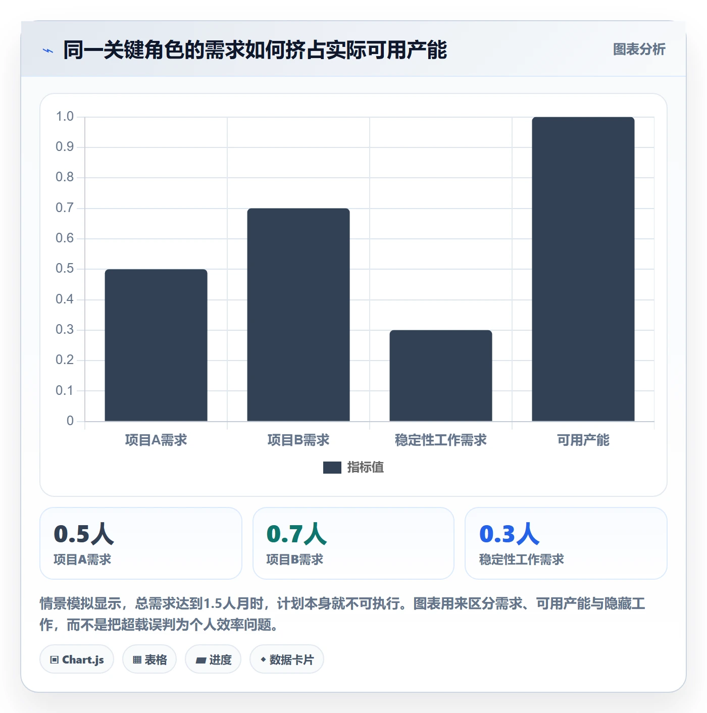 岗位怎么做？项目经理制度设计：资源管理从0到1