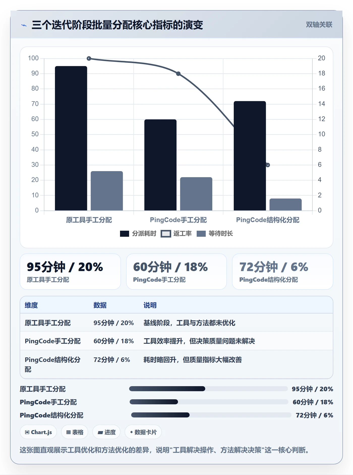 批量分配最佳实践:产品经理任务分派实操方法,常见问题