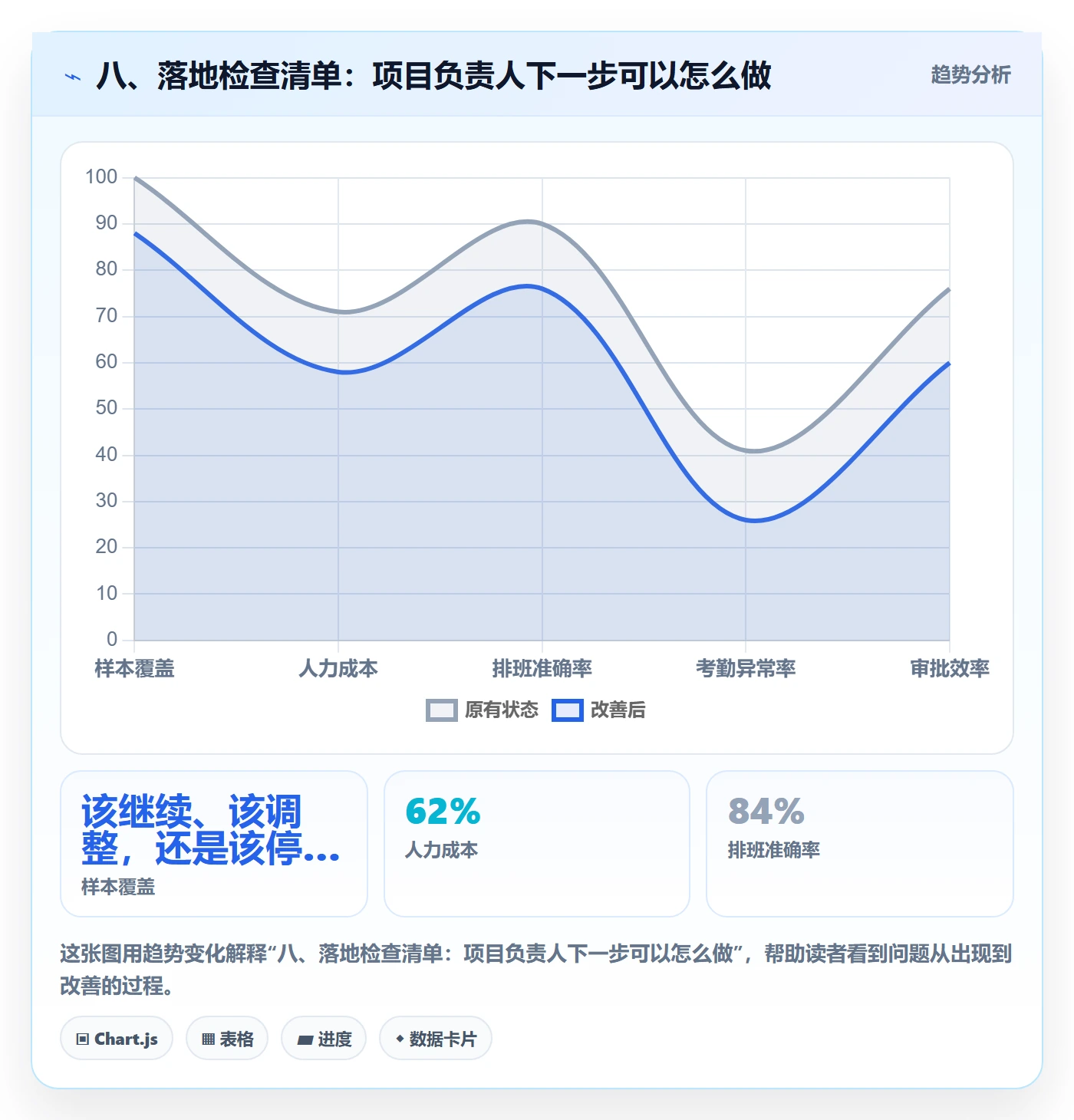 八、落地检查清单:项目负责人下一步可以怎么做