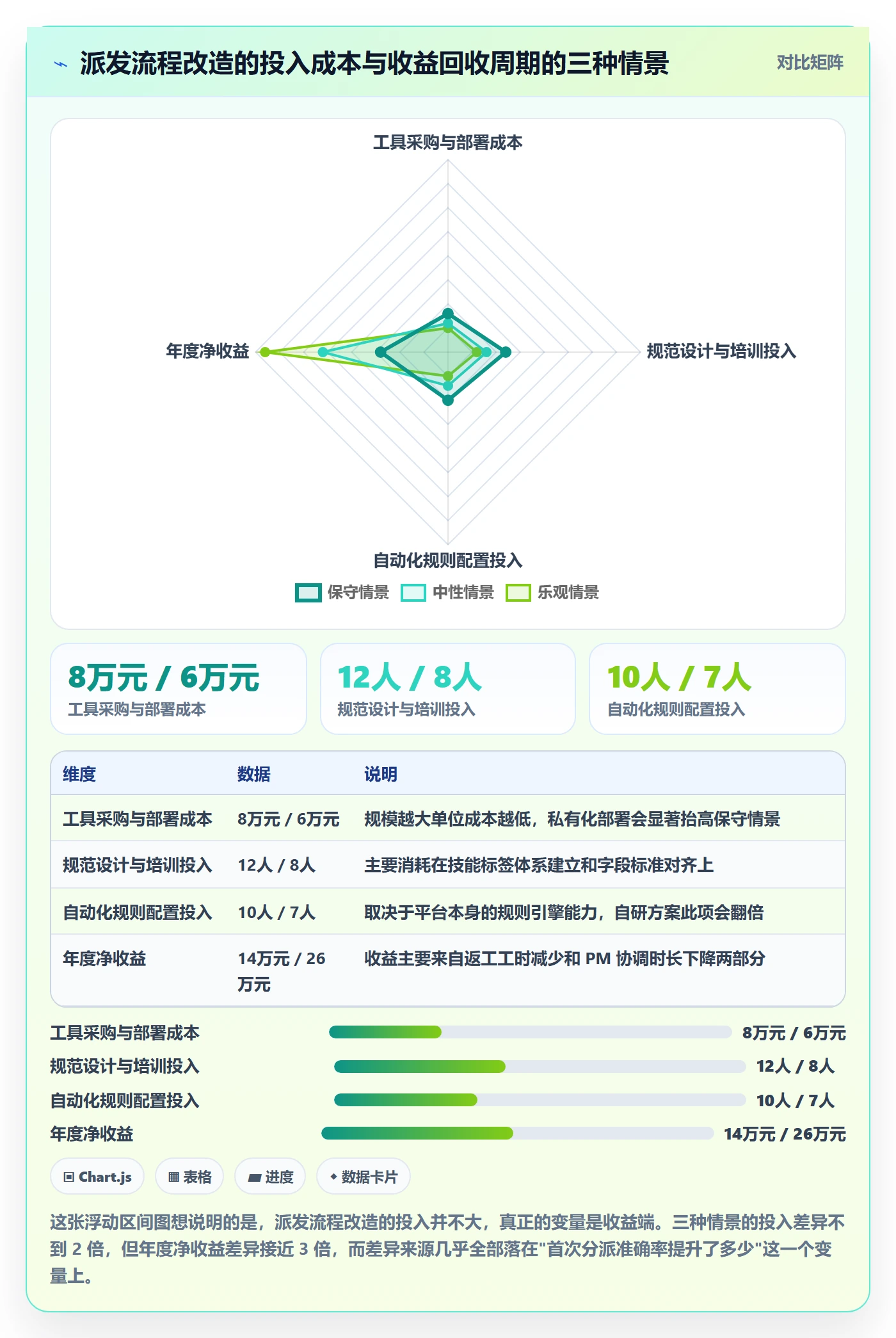 派发流程与规范:项目经理任务分派效率提升关键指标