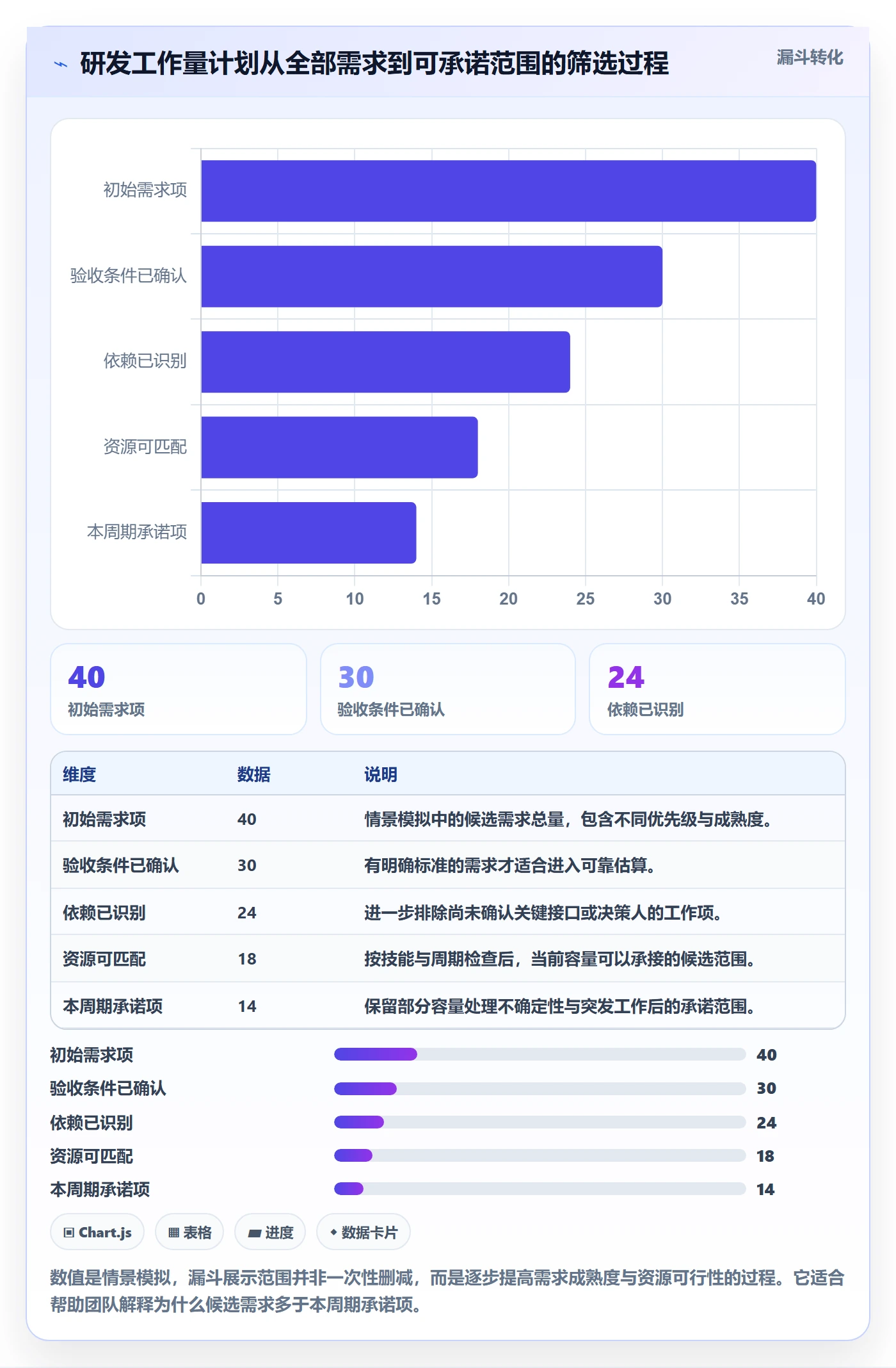 人力资源计划如何做好工作量?研发团队流程优化与操作步骤