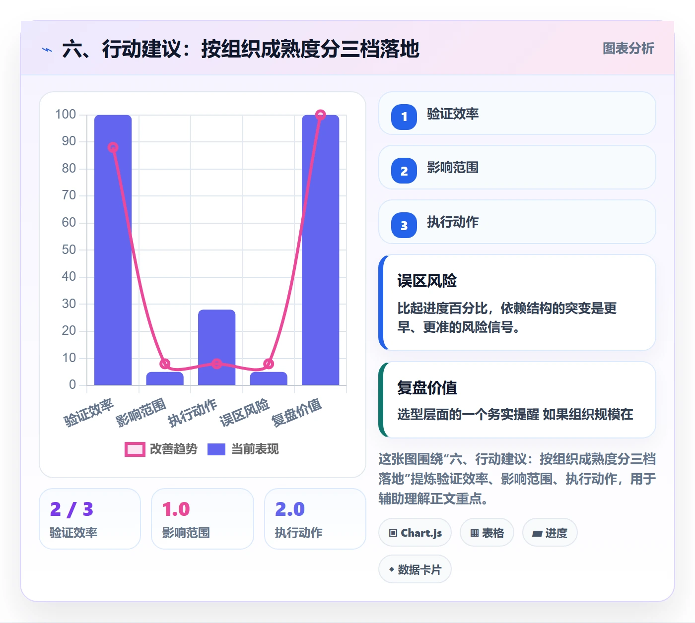 六、行动建议:按组织成熟度分三档落地