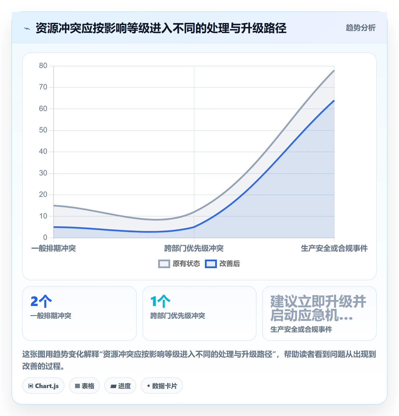 资源占用最佳实践：跨部门团队资源管理风险控制，常见问题