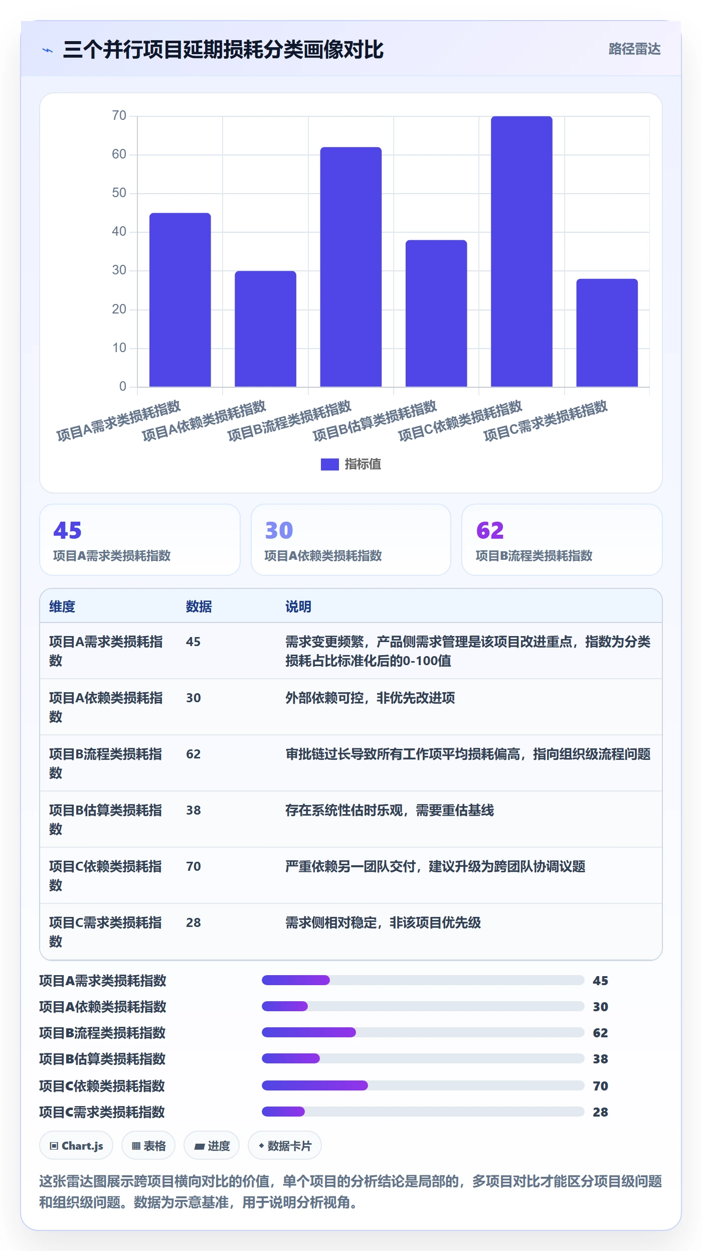 延期管理如何做好延期分析？项目经理实操方法与操作步骤