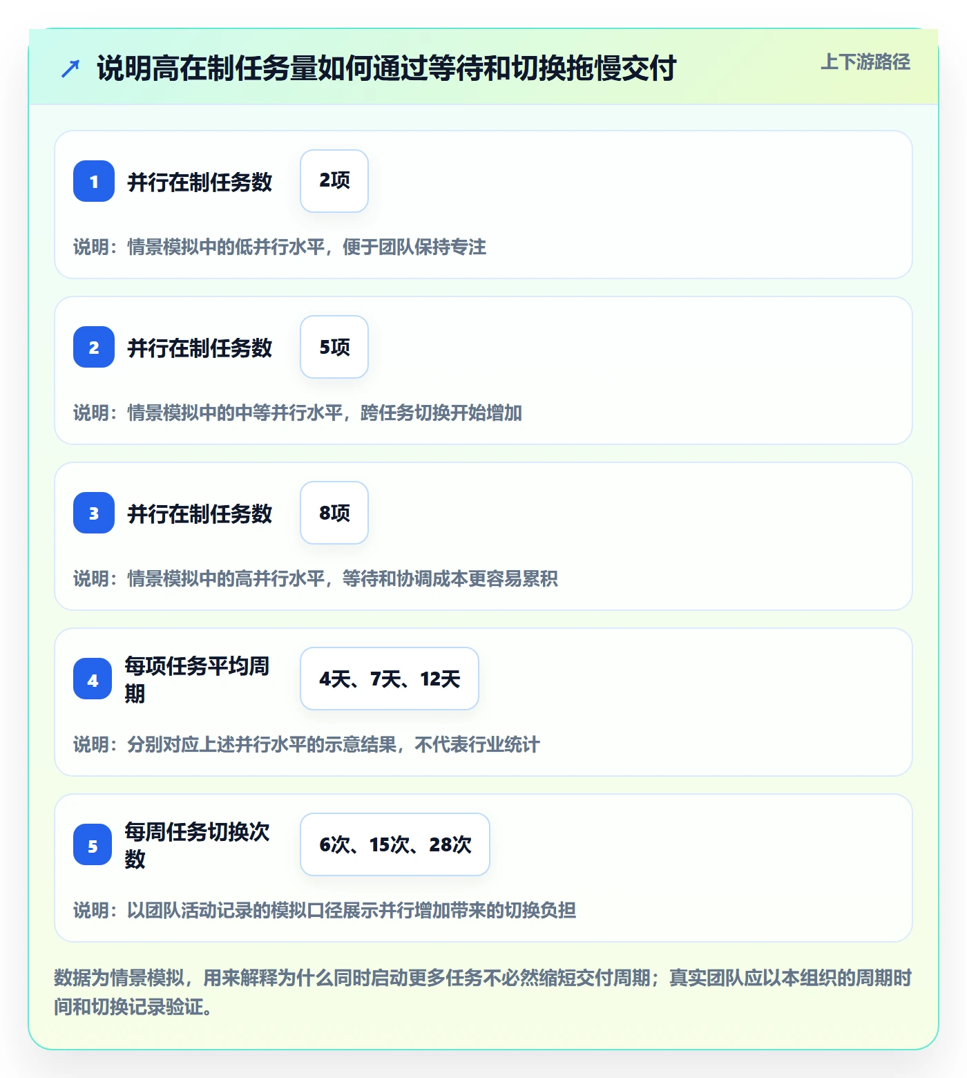 Task管理方法大全:管理层敏捷项目协同管理落地清单