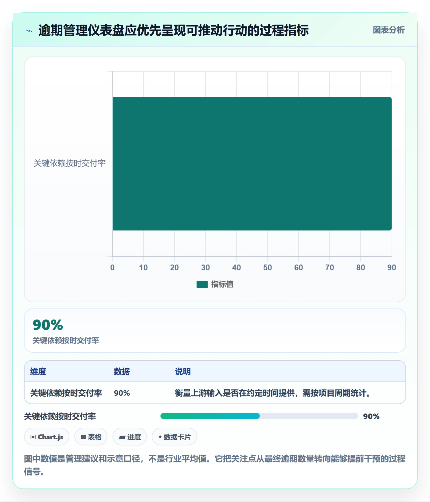 逾期管理指南:产品经理如何做好延期管理,落地方案全流程